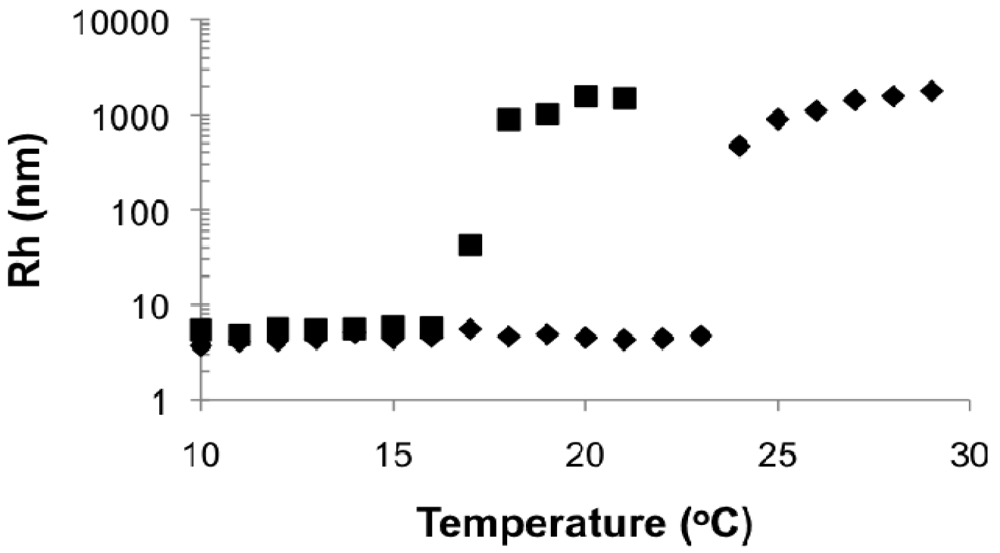 Polymers 03 01398f9 1024
