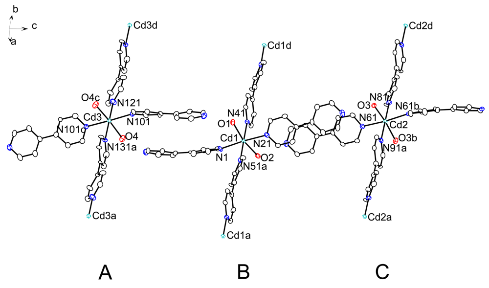 Polymers 03 01458f5 1024
