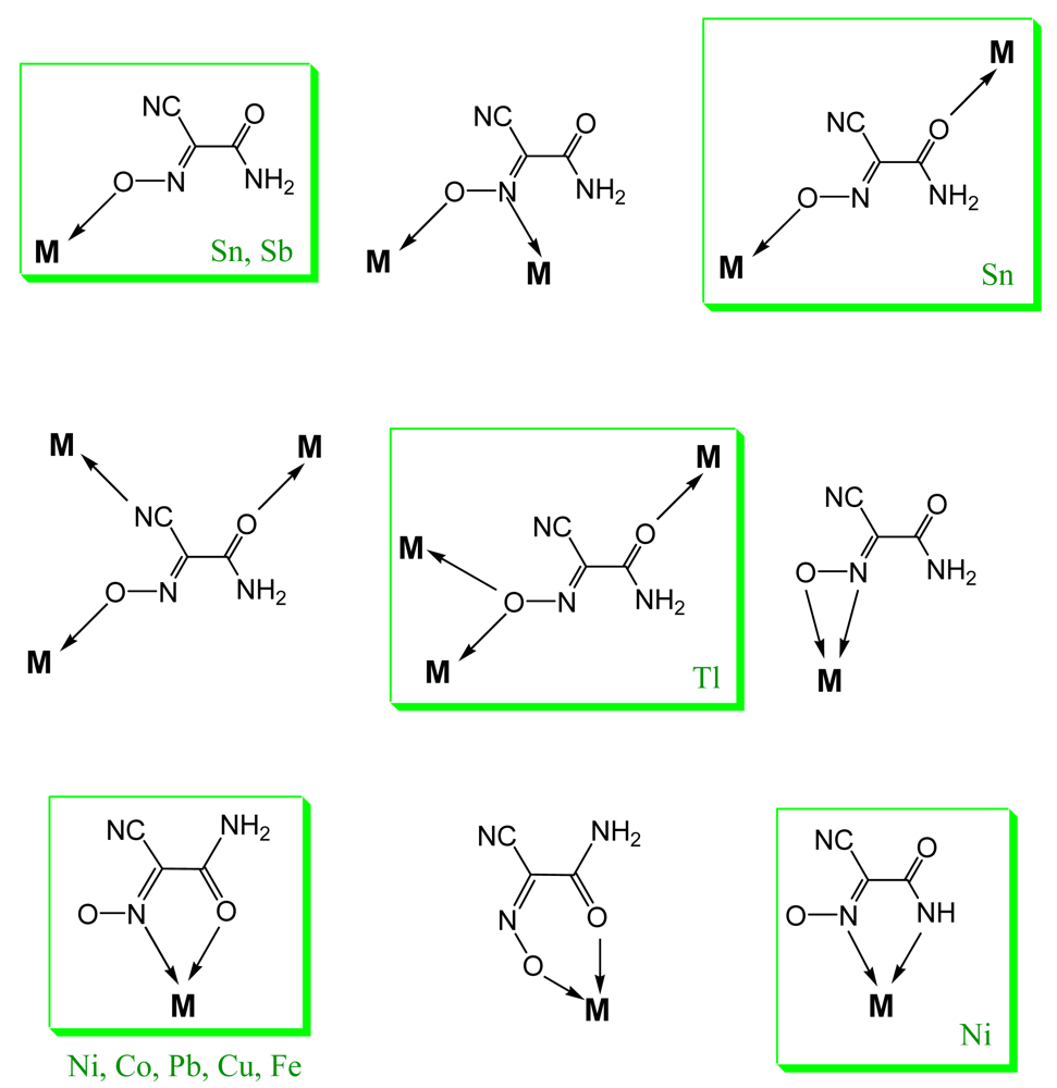 Polymers 03 01475f4 1024