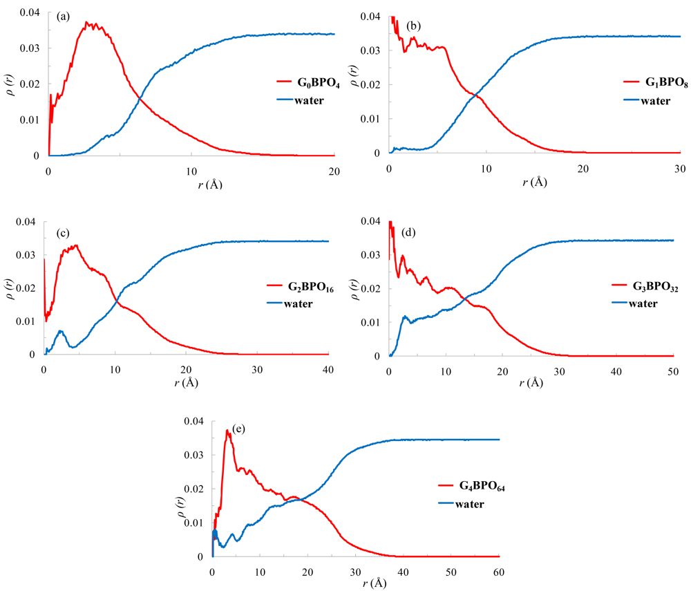 Polymers 03 01533f10 1024