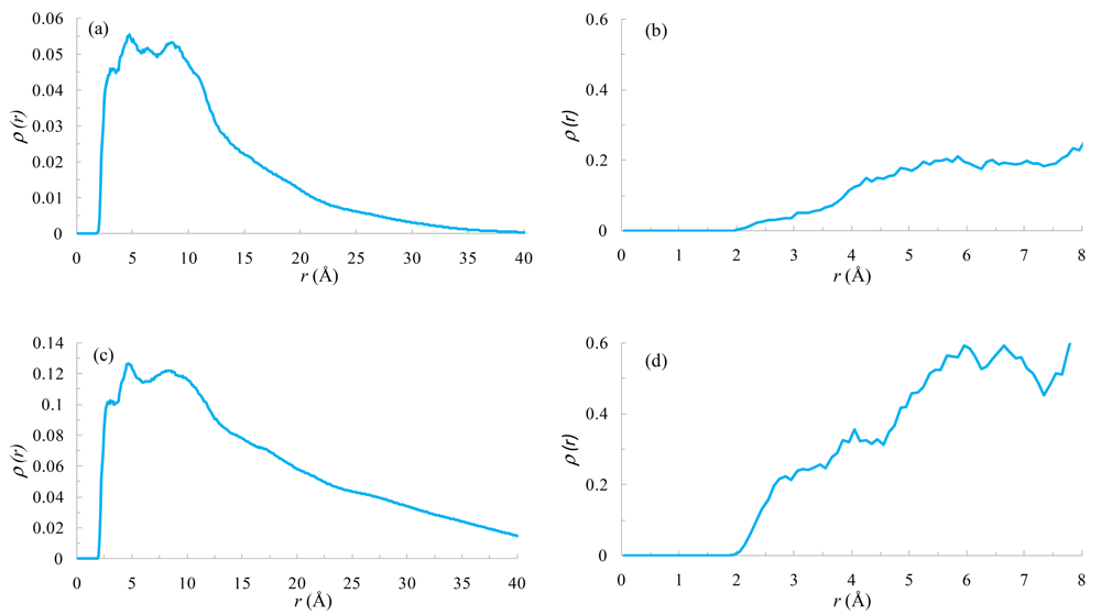 Polymers 03 01533f12 1024