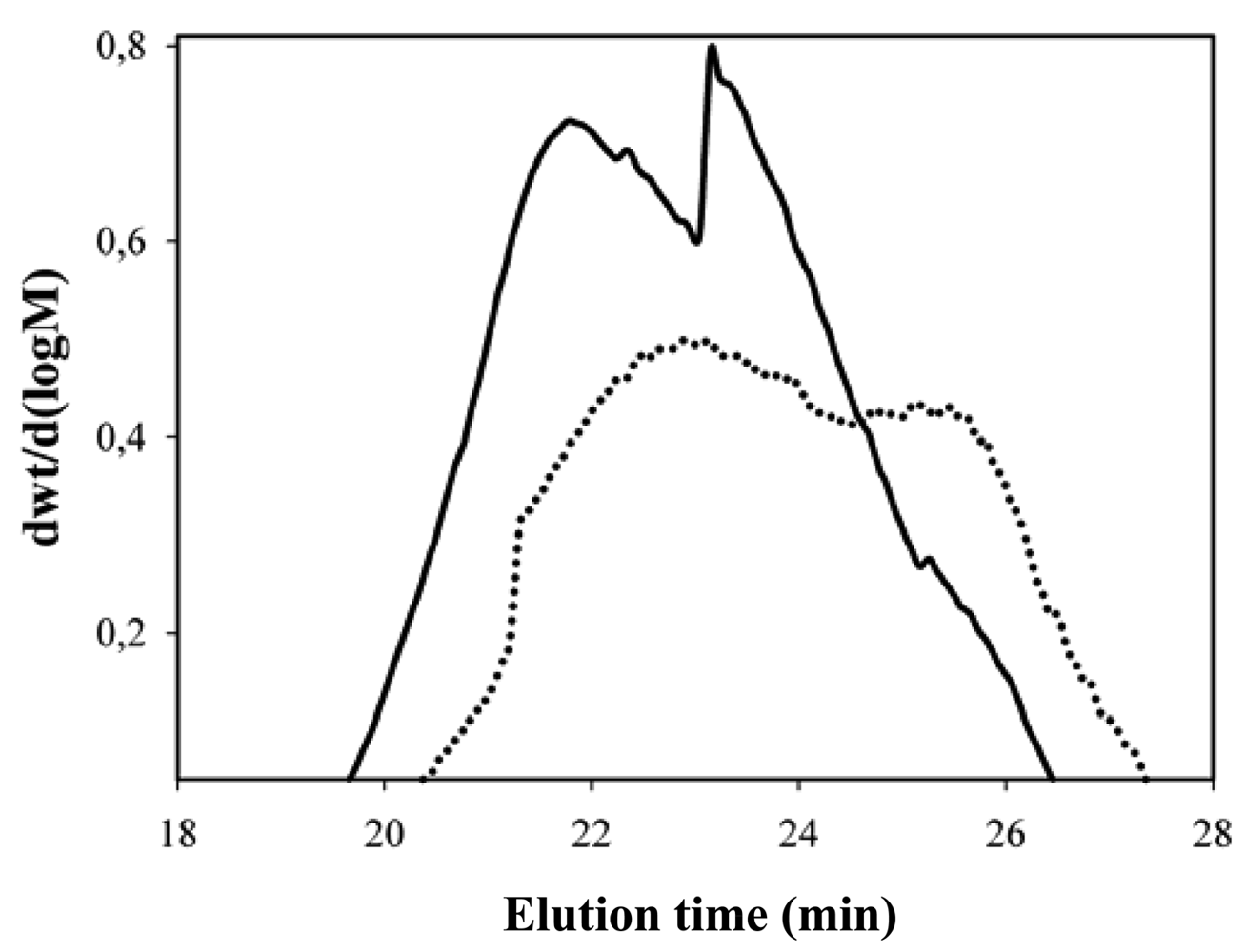 Polymers 03 01734f5 1024