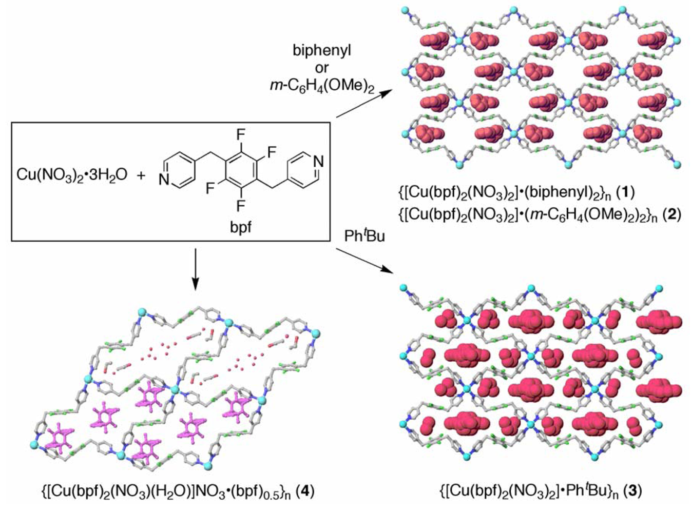 Polymers 03 01934f4 1024