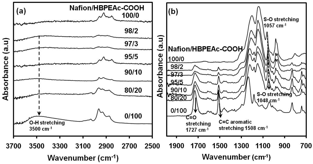 Polymers 03 02018f6 1024