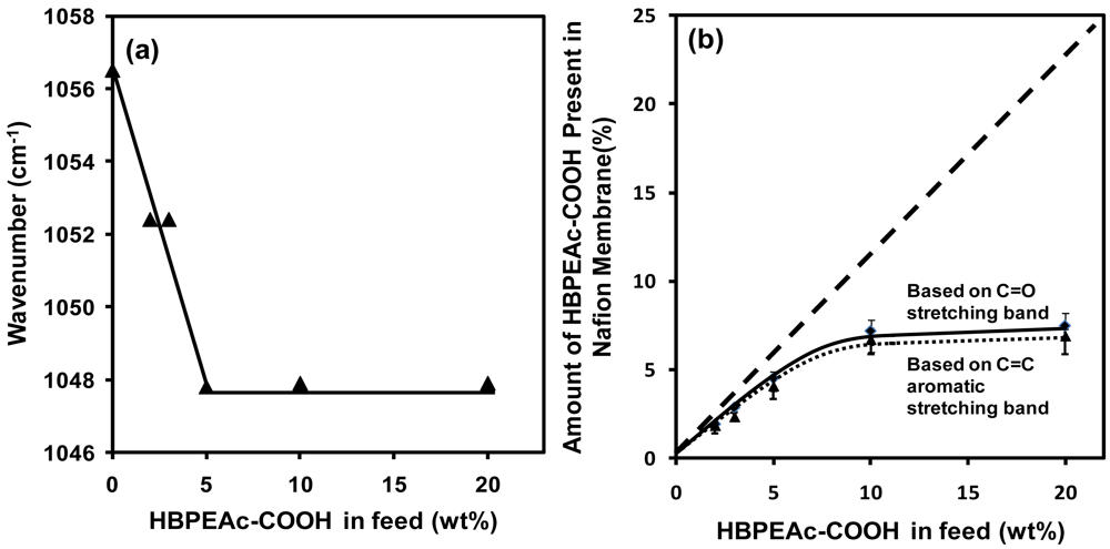 Polymers 03 02018f7 1024