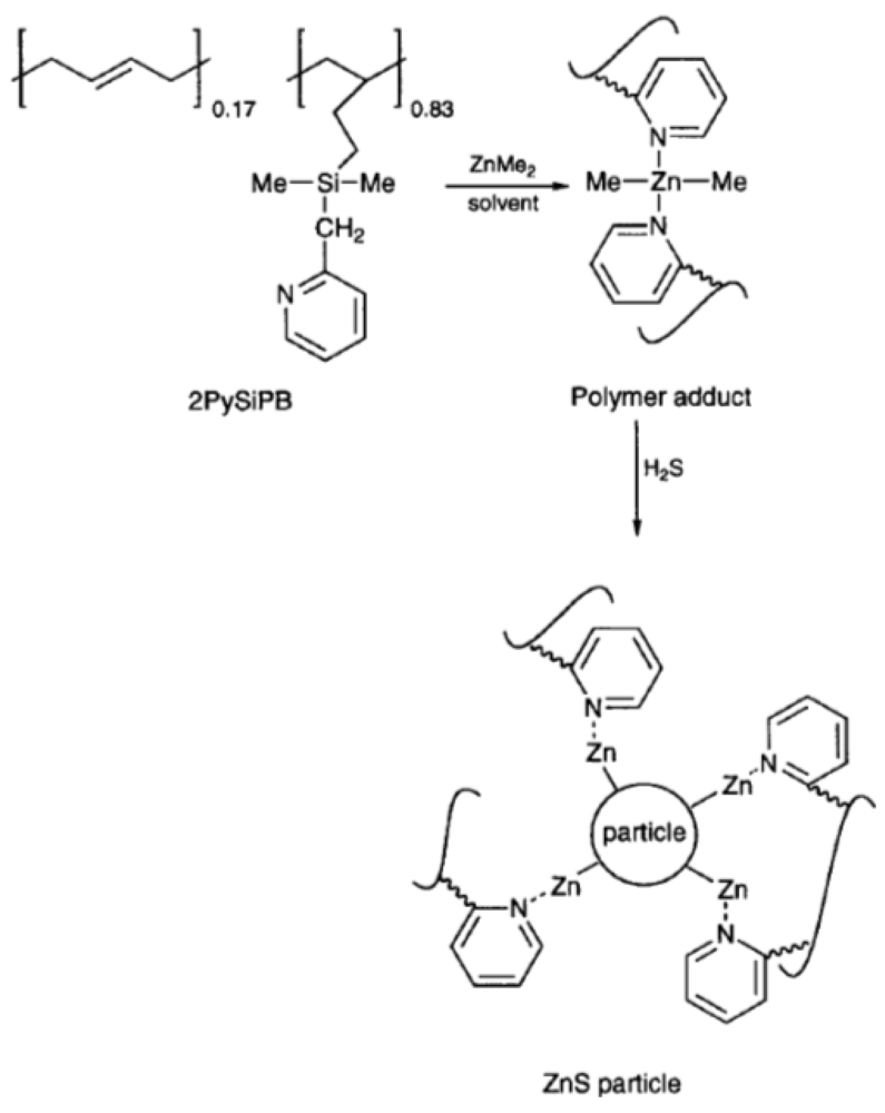 Polymers 04 00001 g007