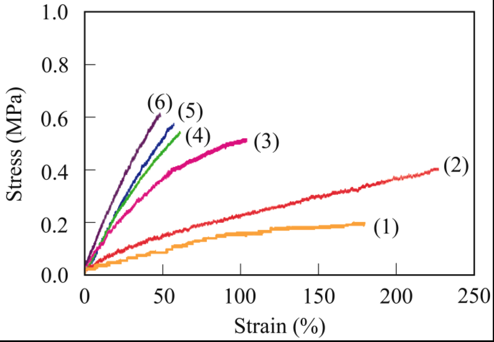 Polymers 04 00486 g007 1024