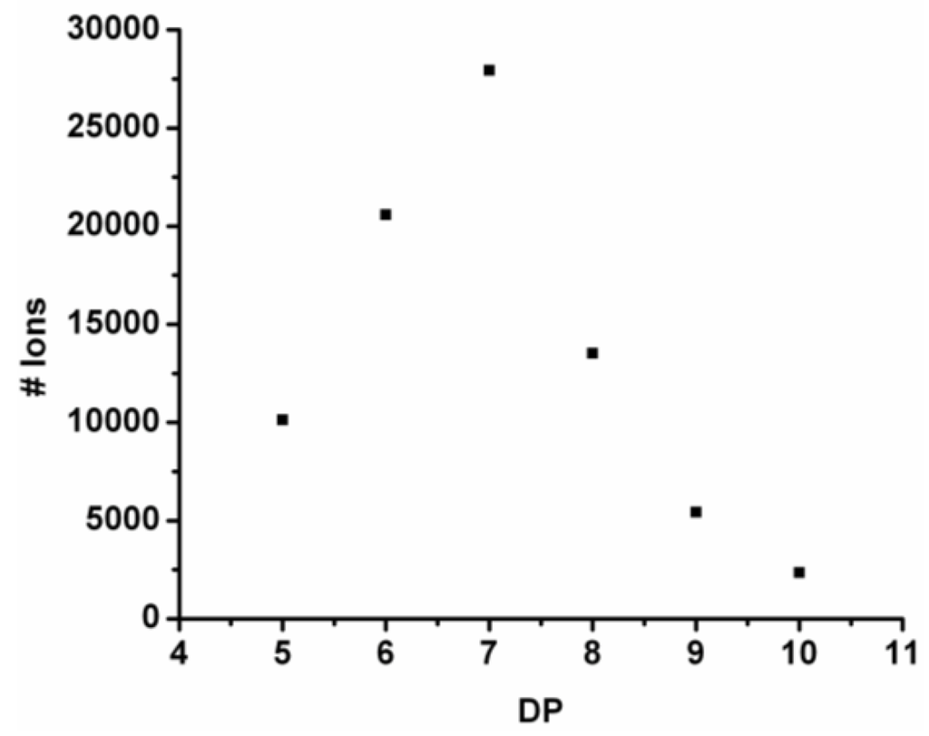 Polymers 04 00710 g004 1024