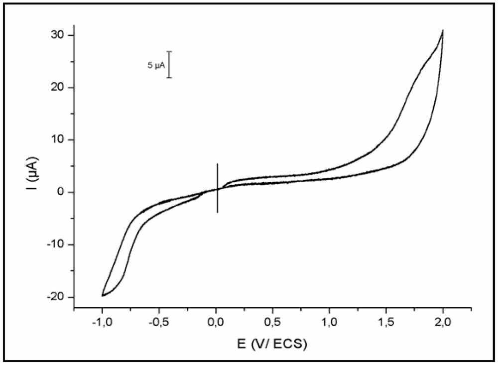 Polymers 04 01226 g007