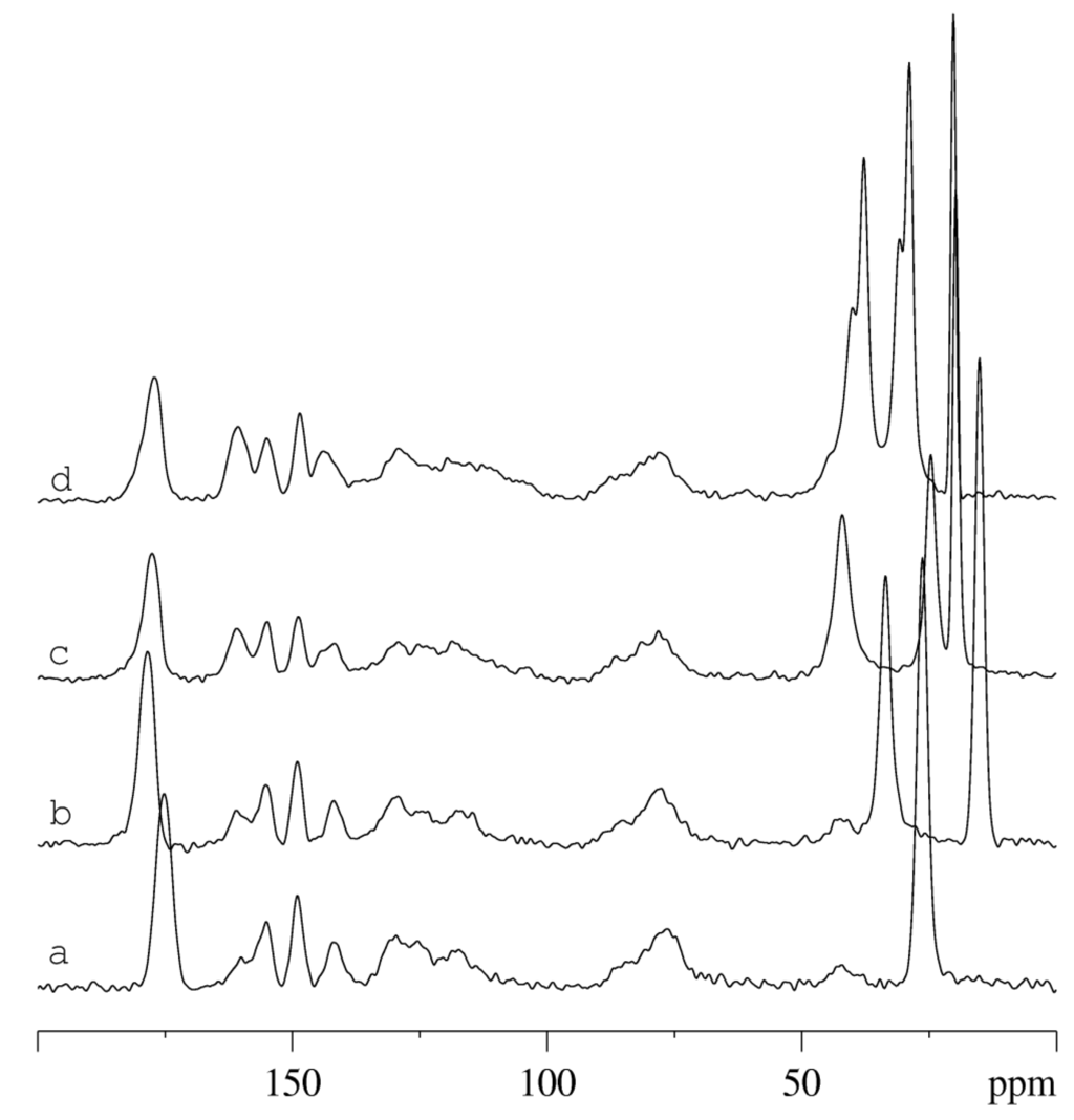 Polymers 05 00344 g003 1024