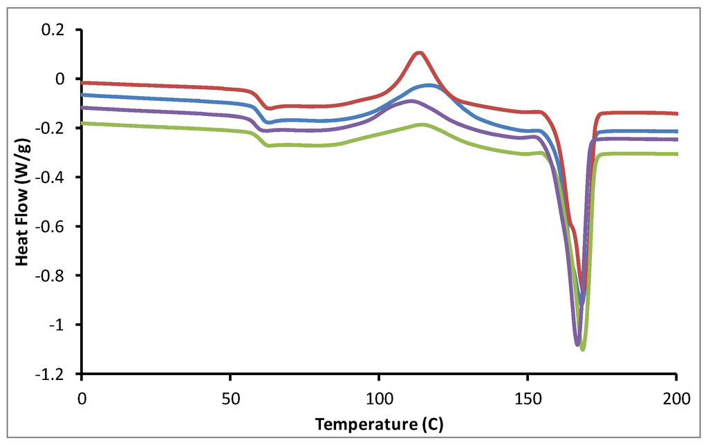 Polymers 05 00344 g009 1024