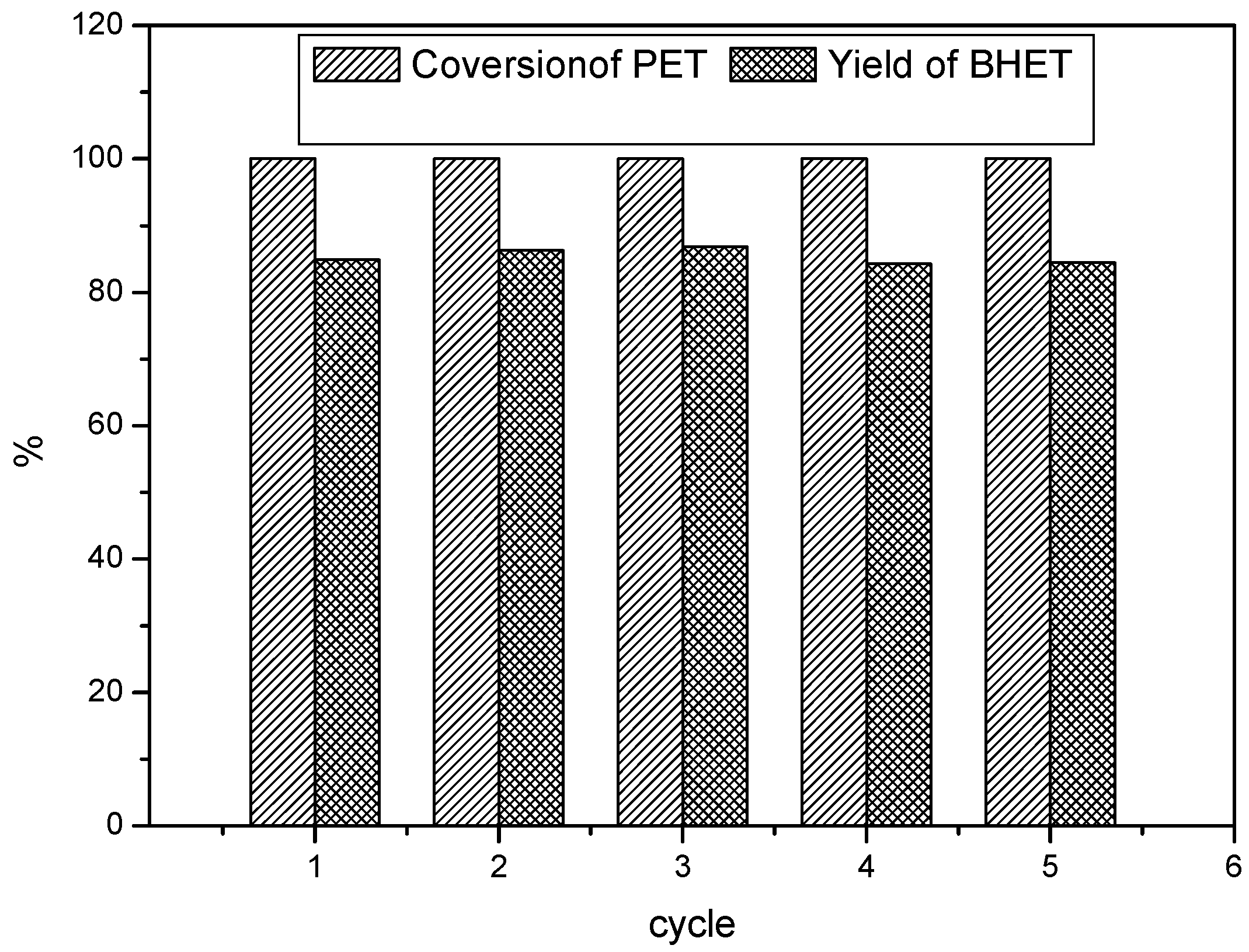 Polymers 05 01258 g006