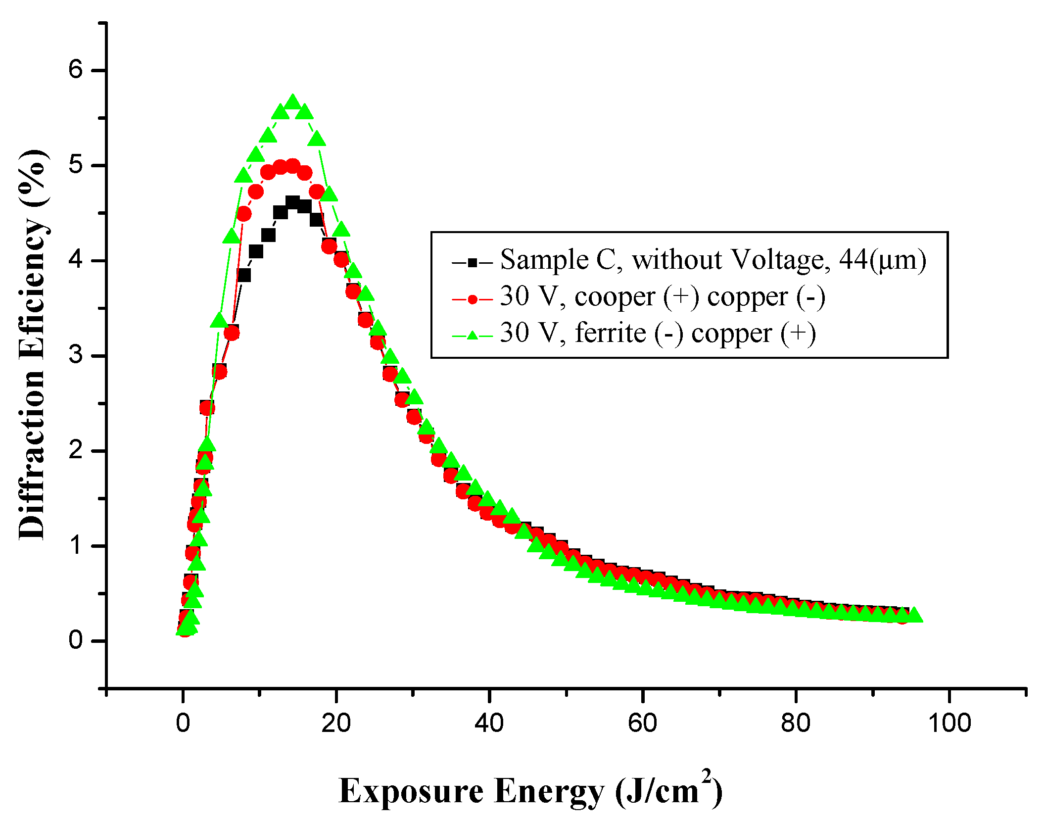 Polymers 06 00899 g015