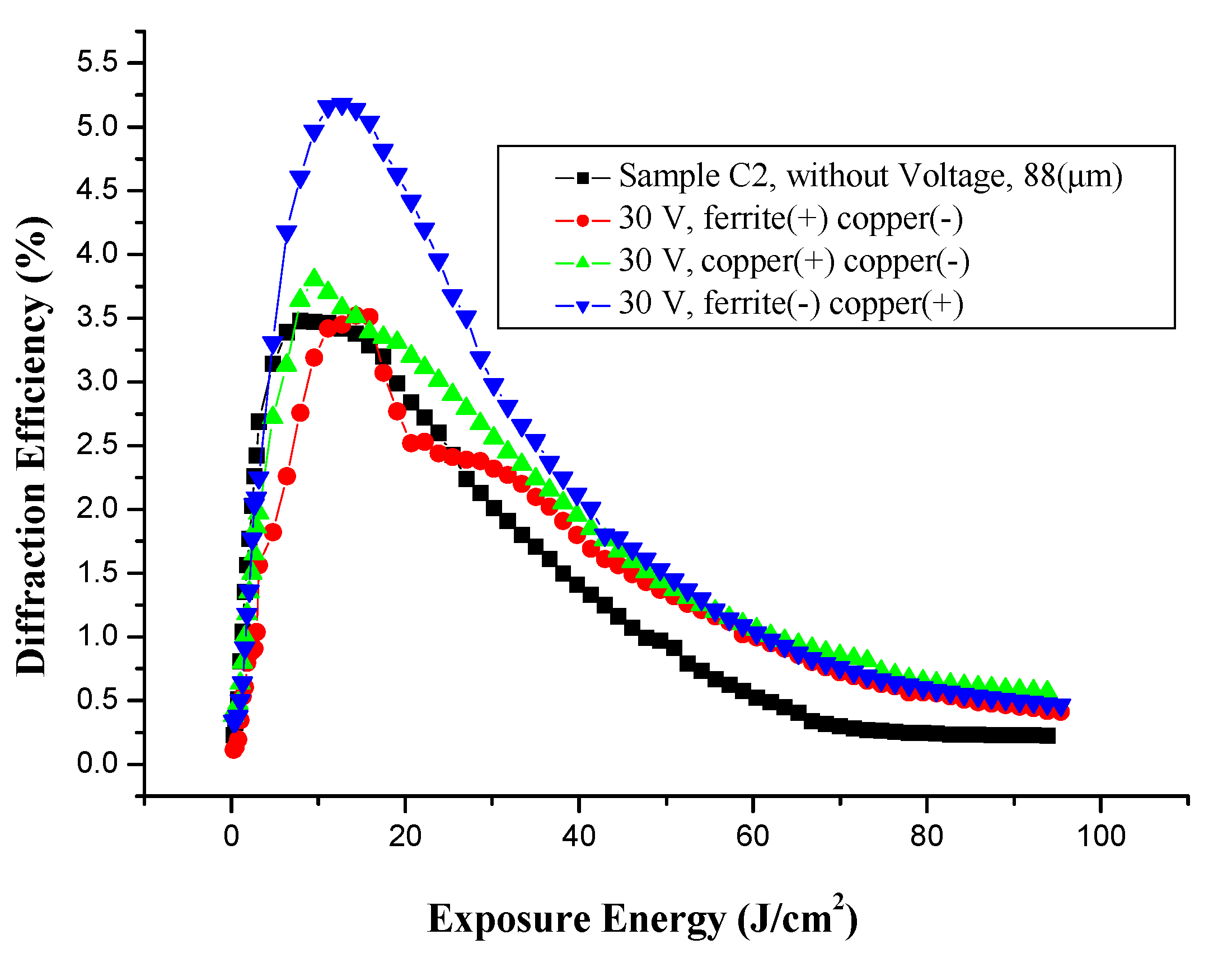 Polymers 06 00899 g016