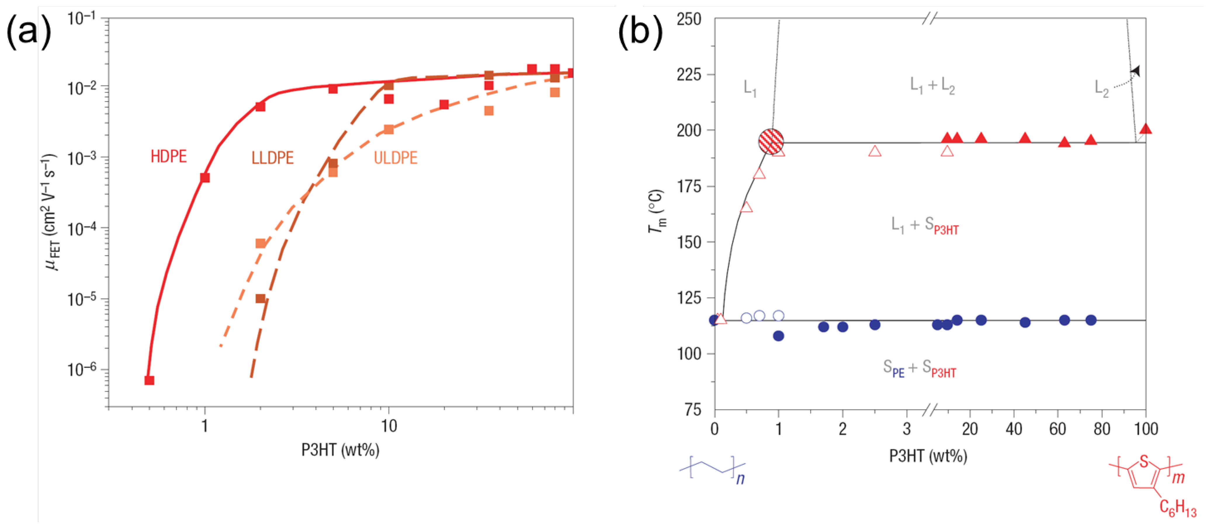 Polymers 06 01057 g006