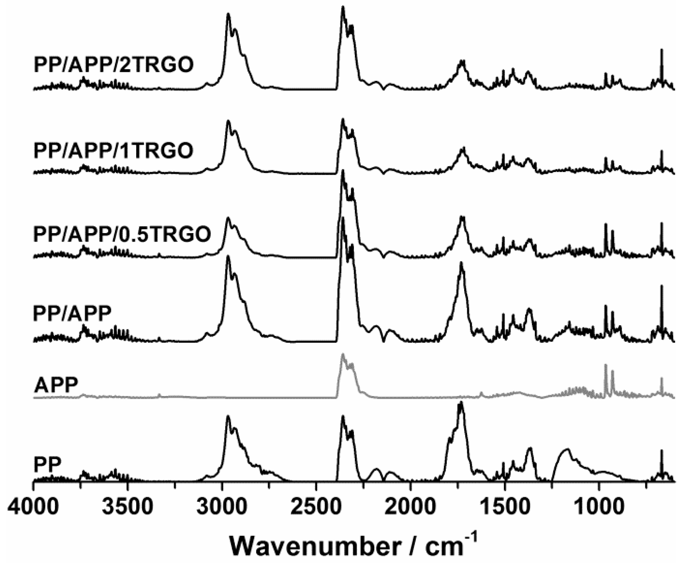 Polymers 06 02875 g002