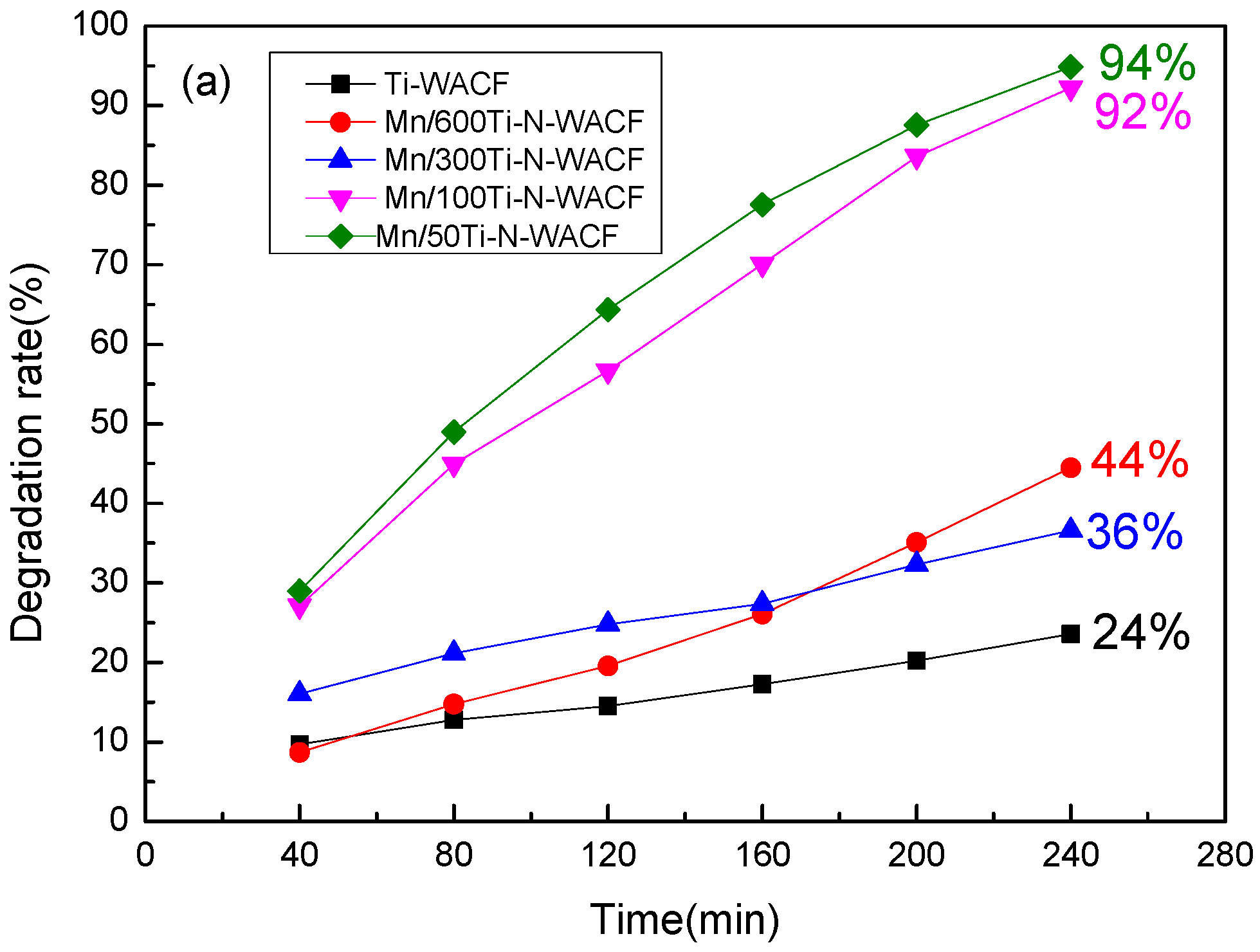 Polymers 07 01476 g008