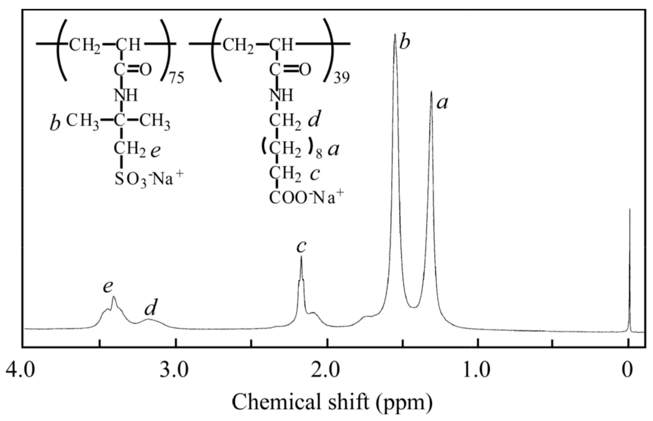Polymers 08 00056 g001