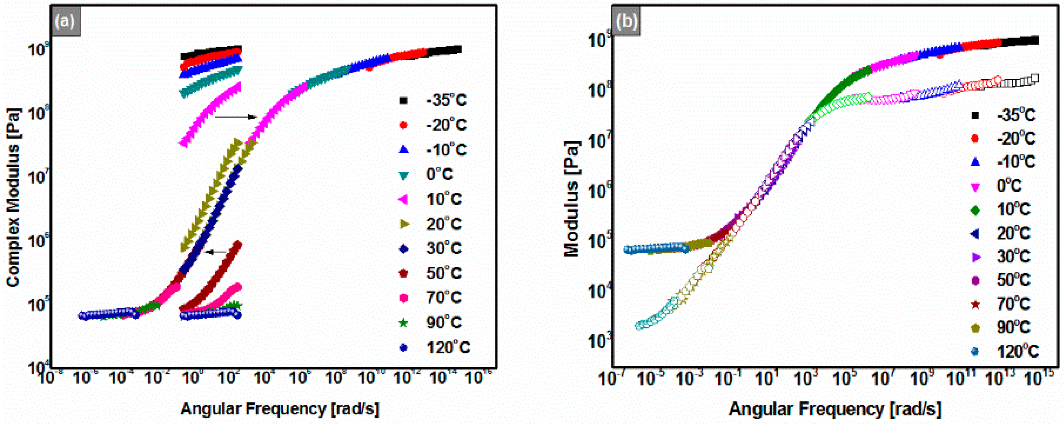 Polymers 08 00104 g007