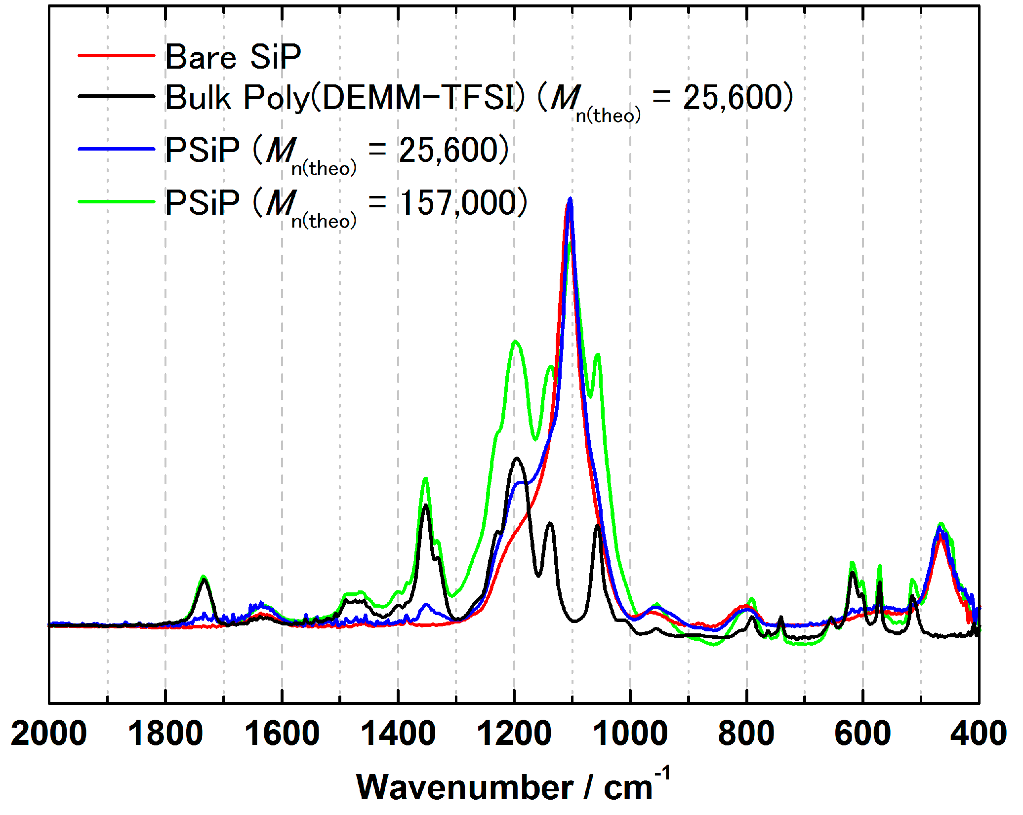 Polymers 08 00146 g006