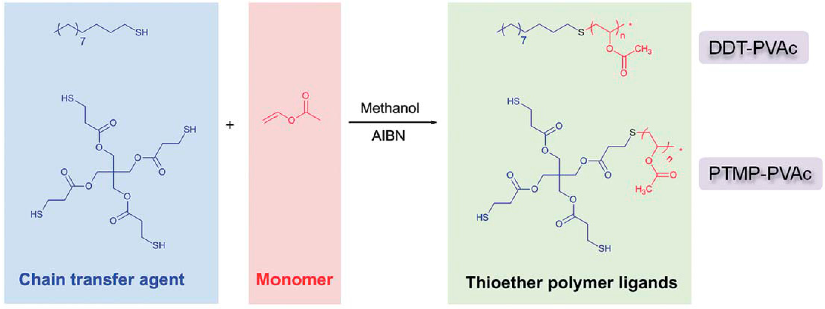 Polymers 08 00156 sch002