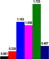 Polymers 08 00159 i005