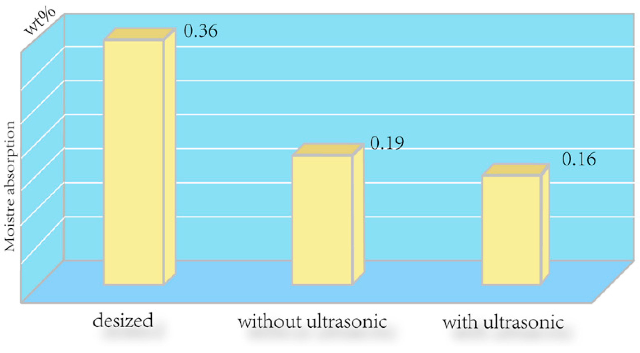 Polymers 08 00302 g006