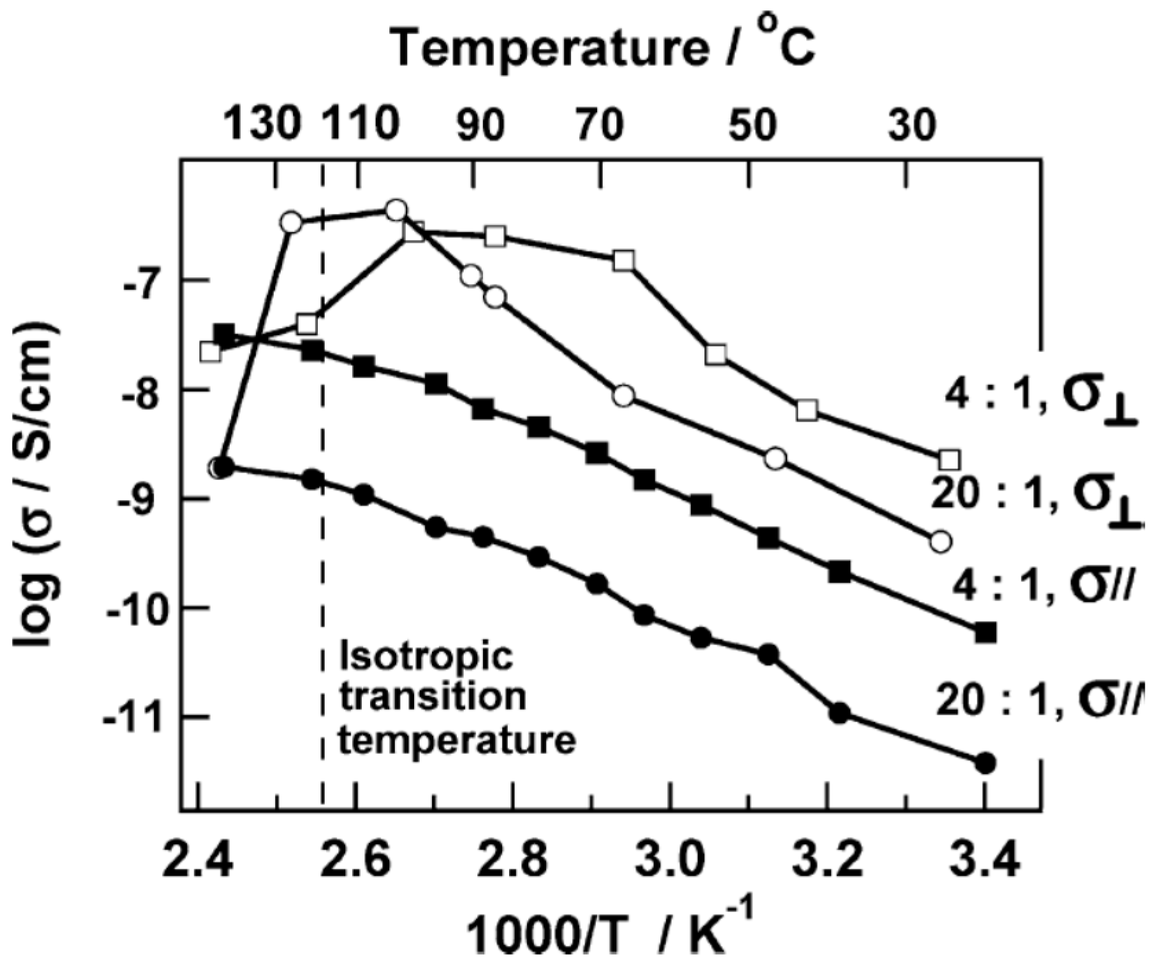 Polymers 08 00387 g007