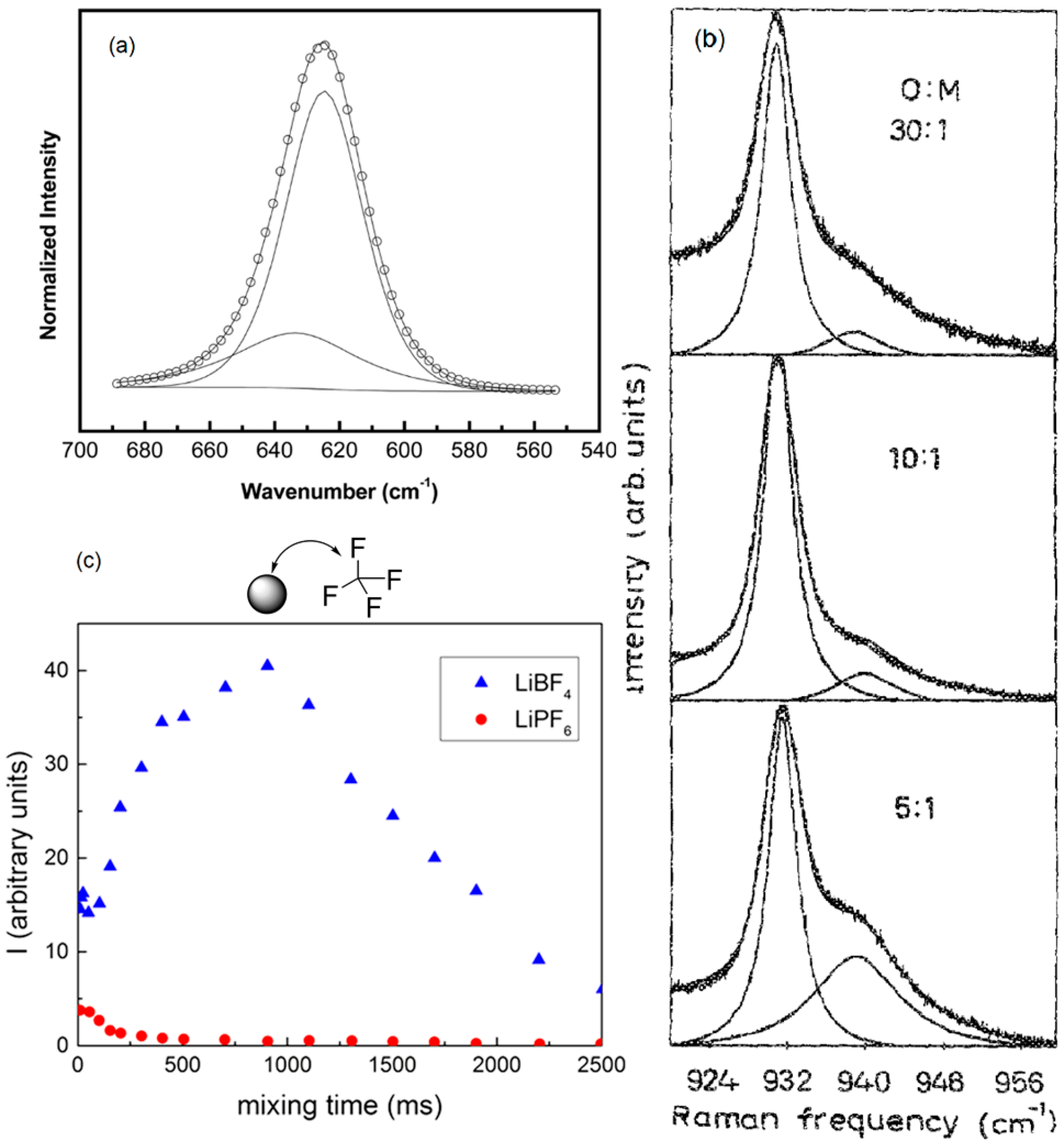 Polymers 08 00387 g010