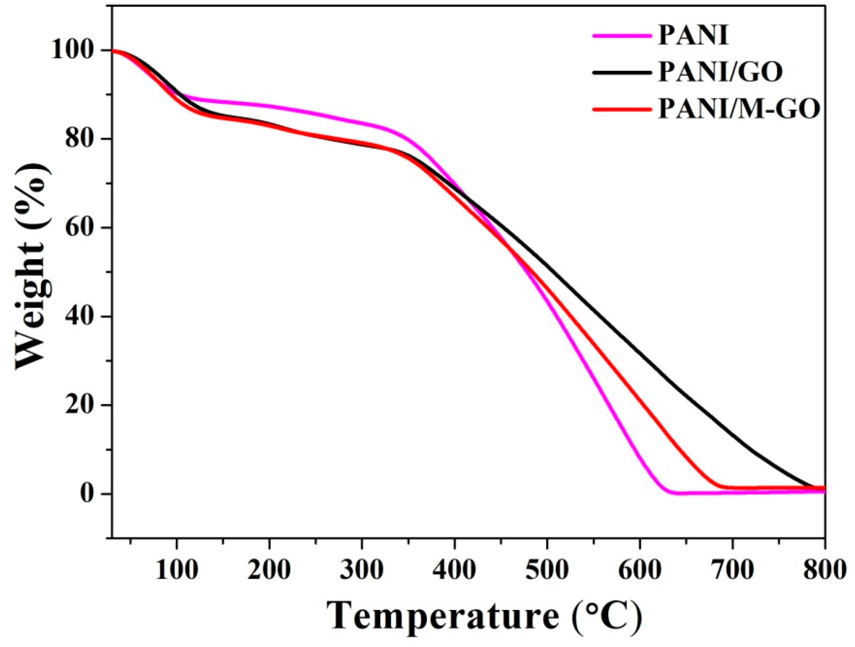 Polymers 08 00399 g010