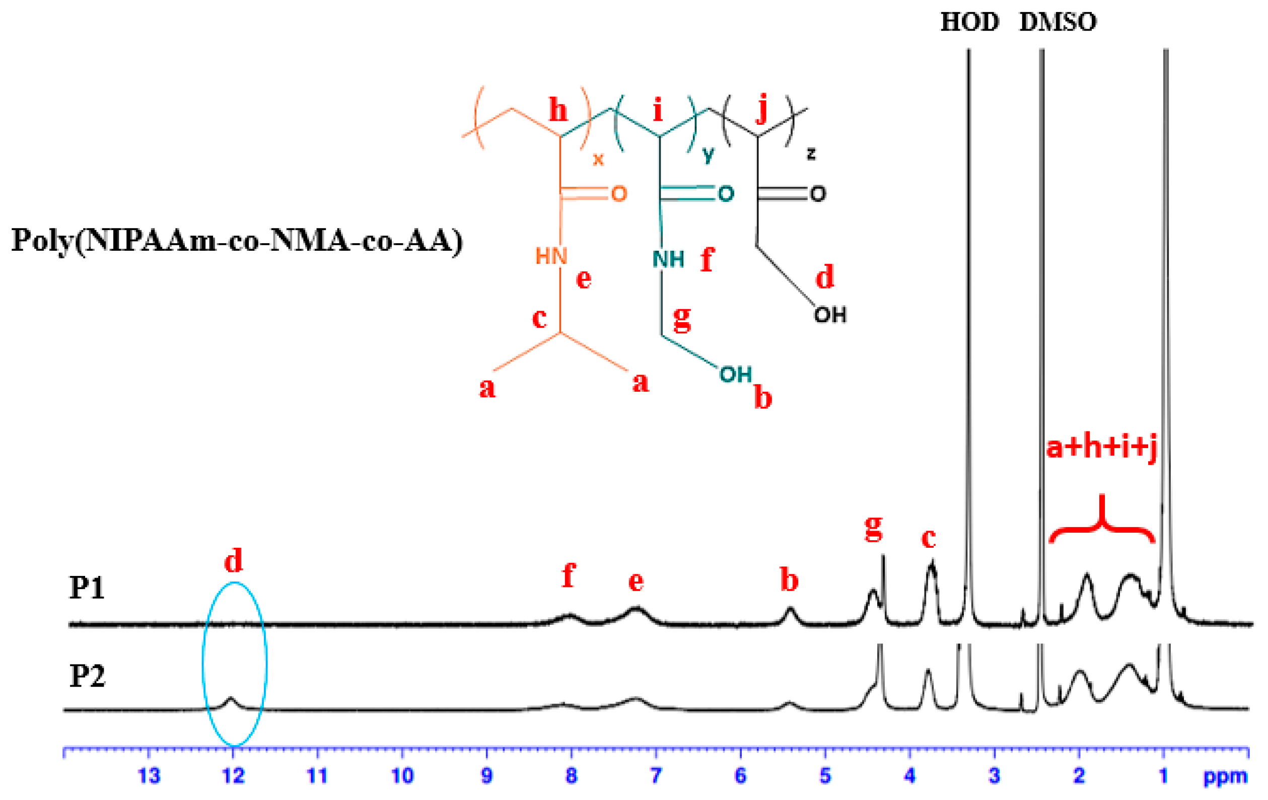 Polymers 09 00136 g004