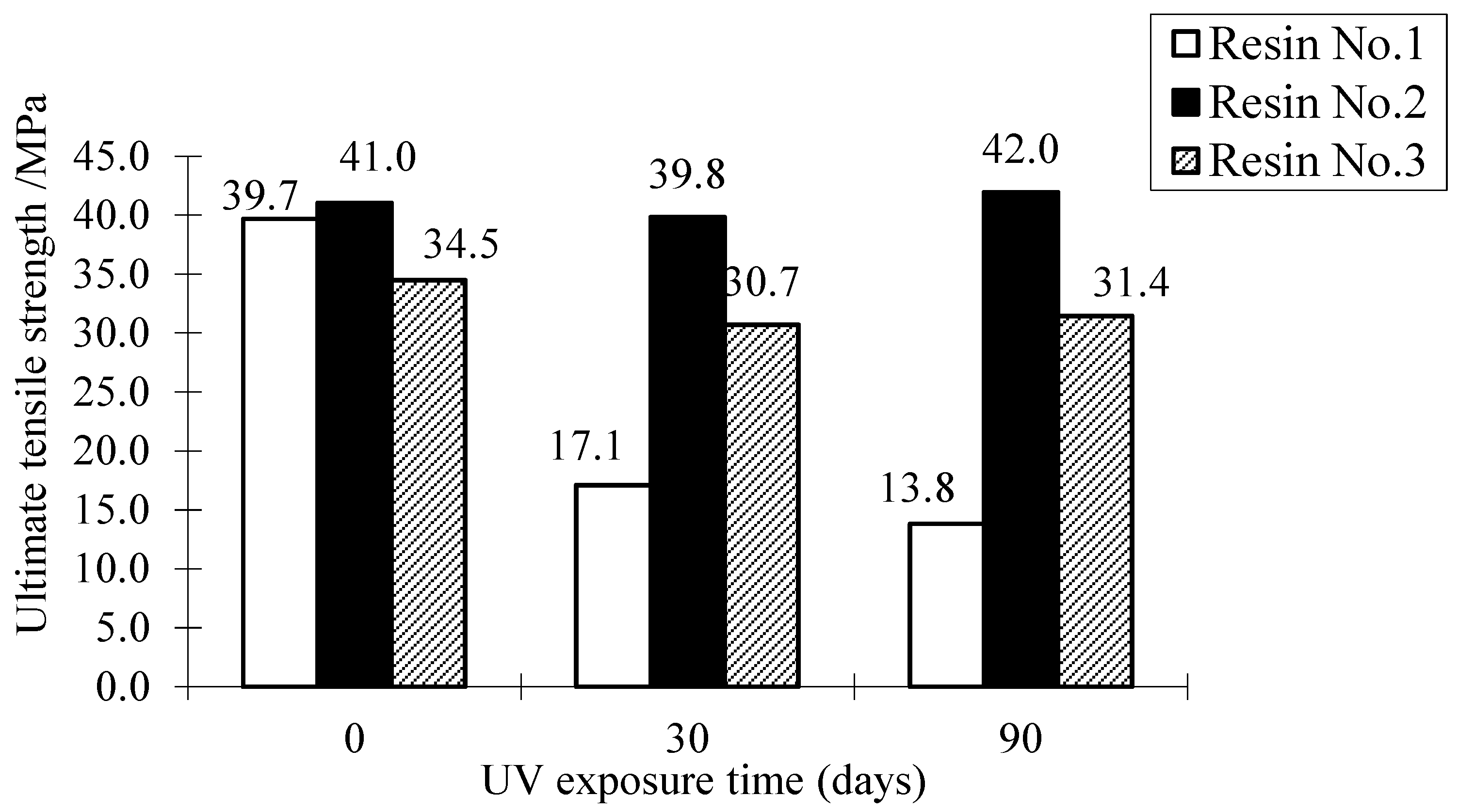Polymers 09 00402 g012