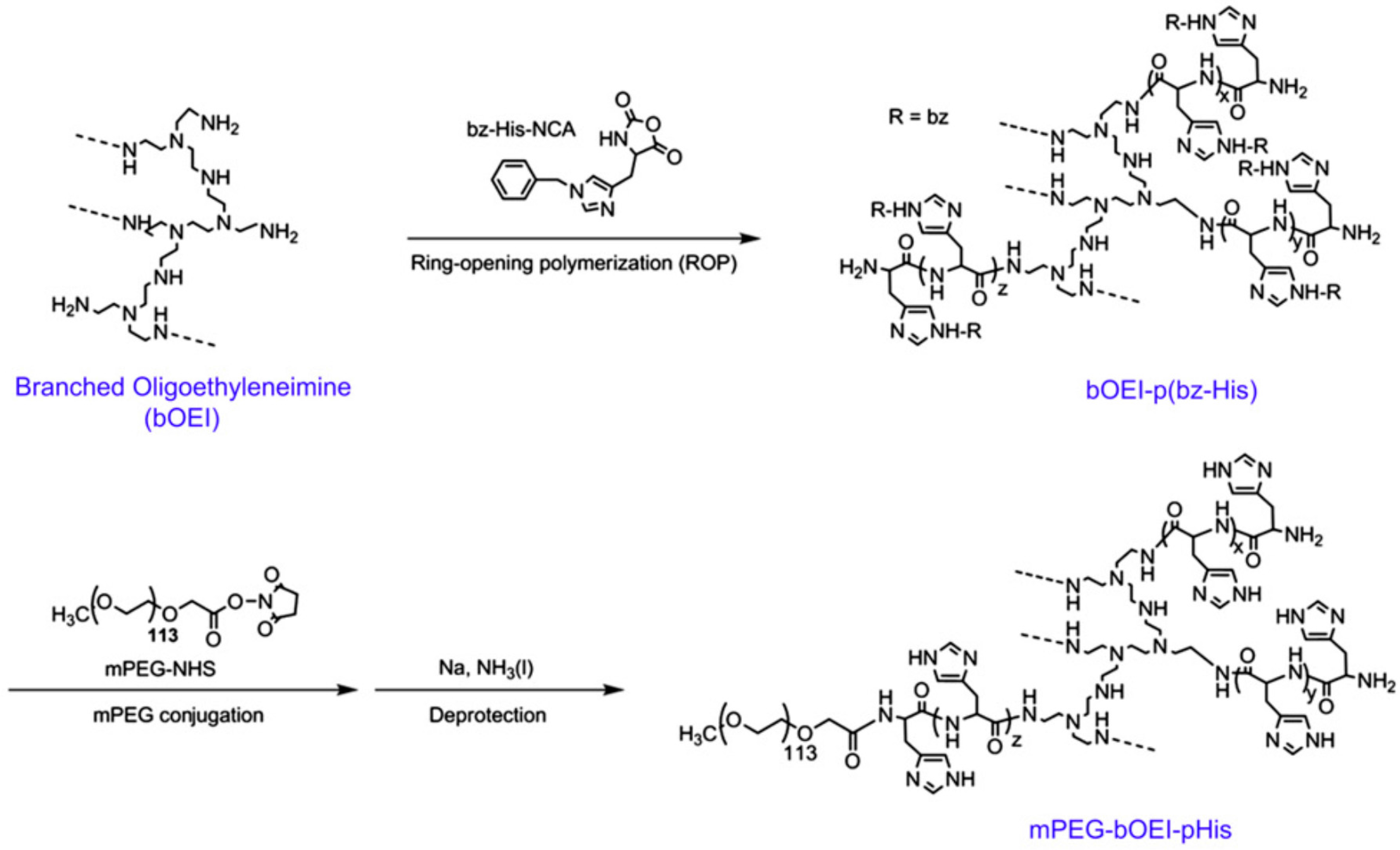 Polymers 09 00551 g039