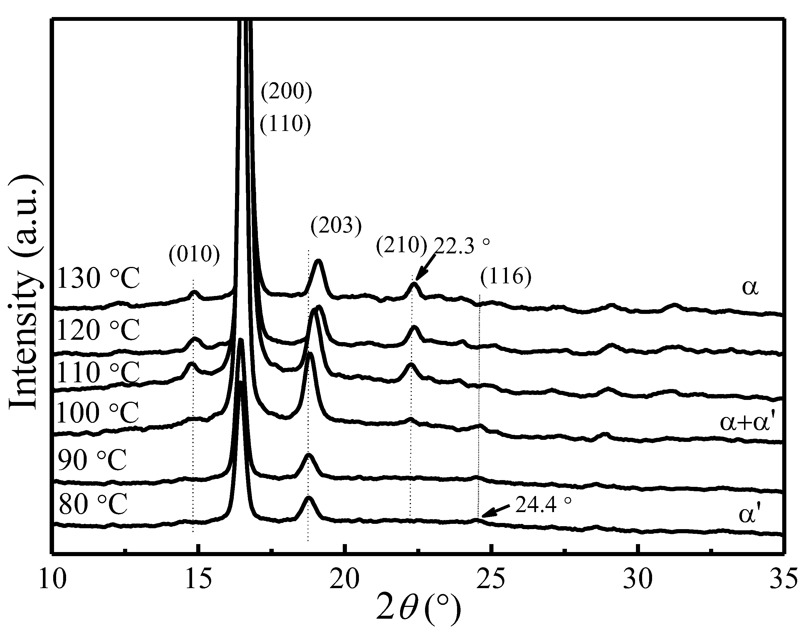 Polymers 09 00625 g001