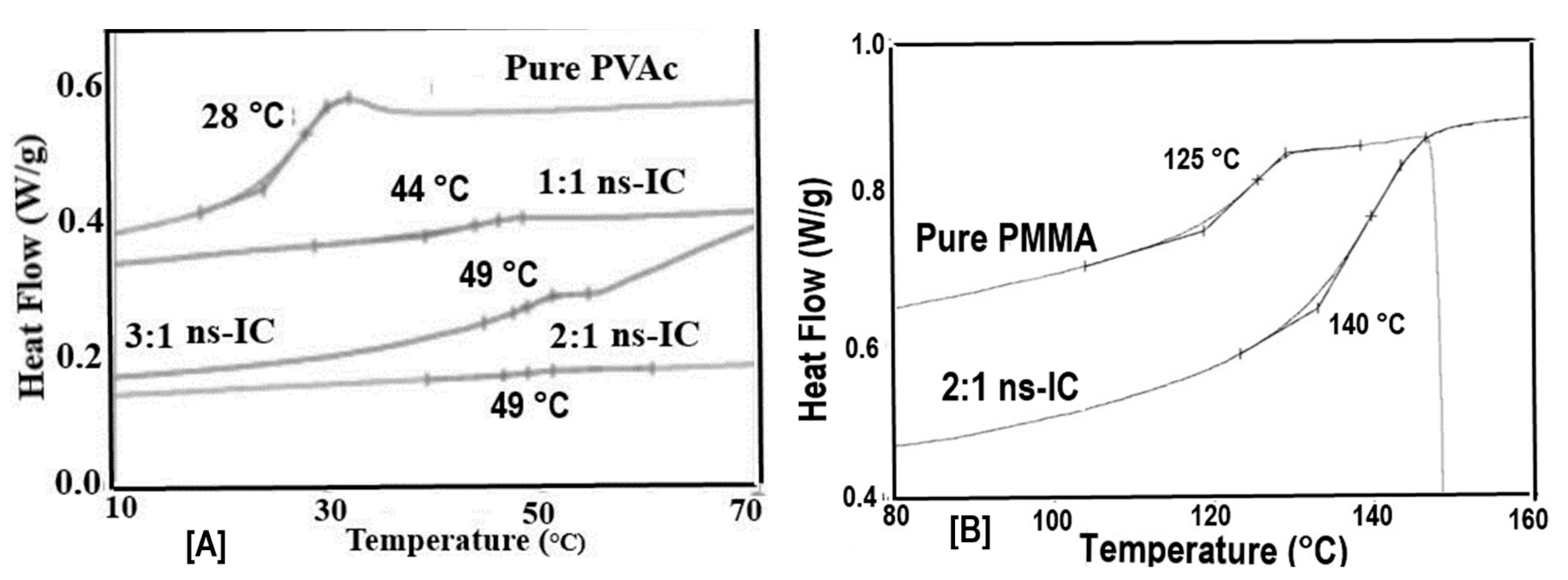 Polymers 09 00673 g005