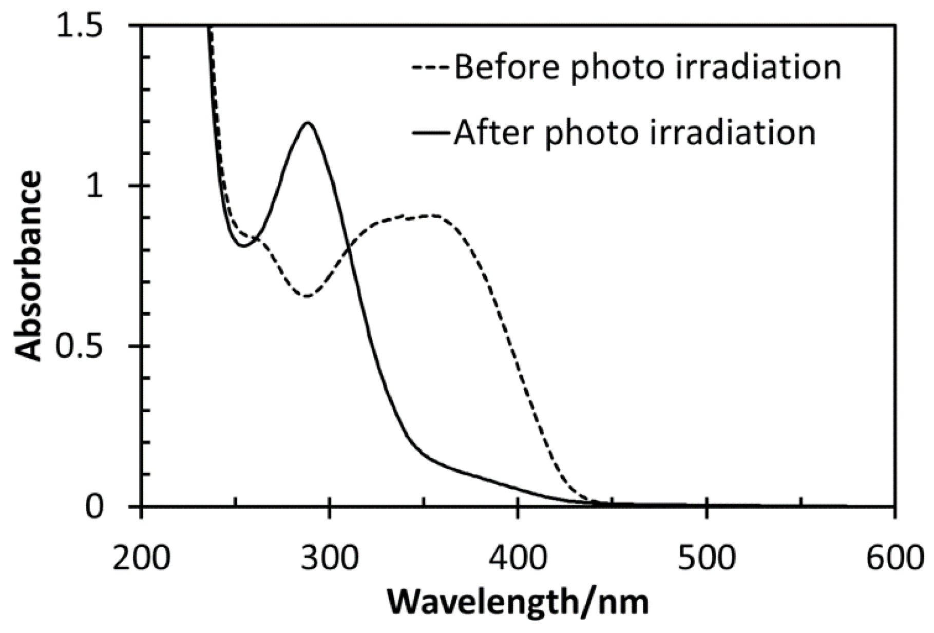 Polymers 09 00710 g002