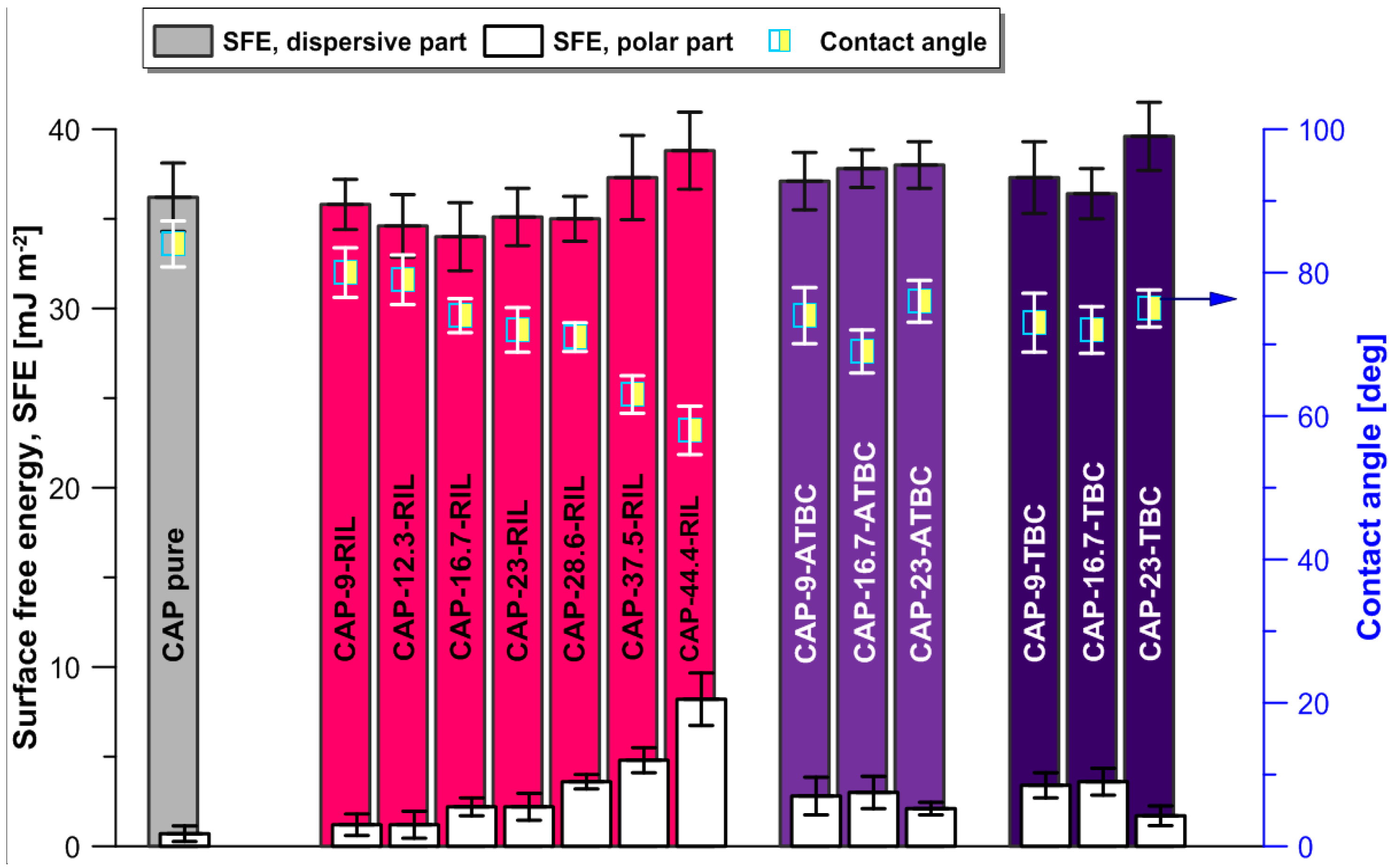 Polymers 10 00086 g009
