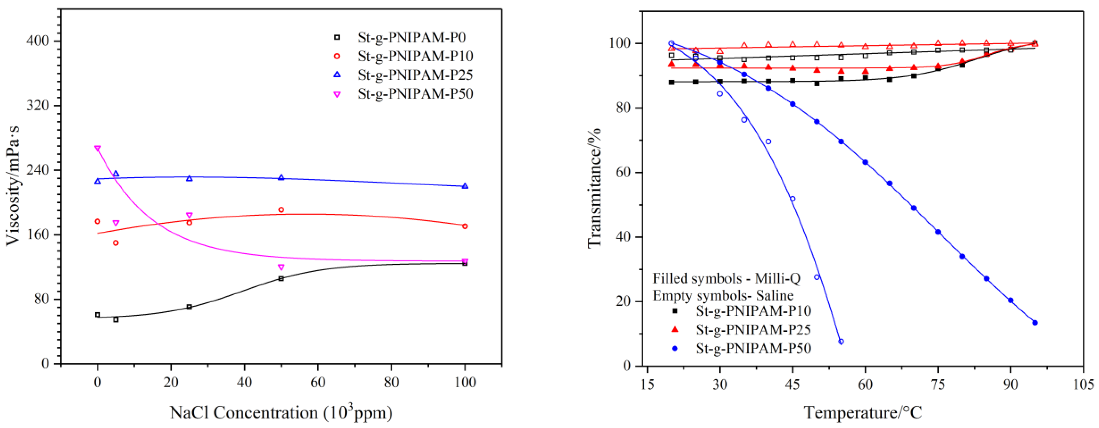 Polymers 10 00092 g006