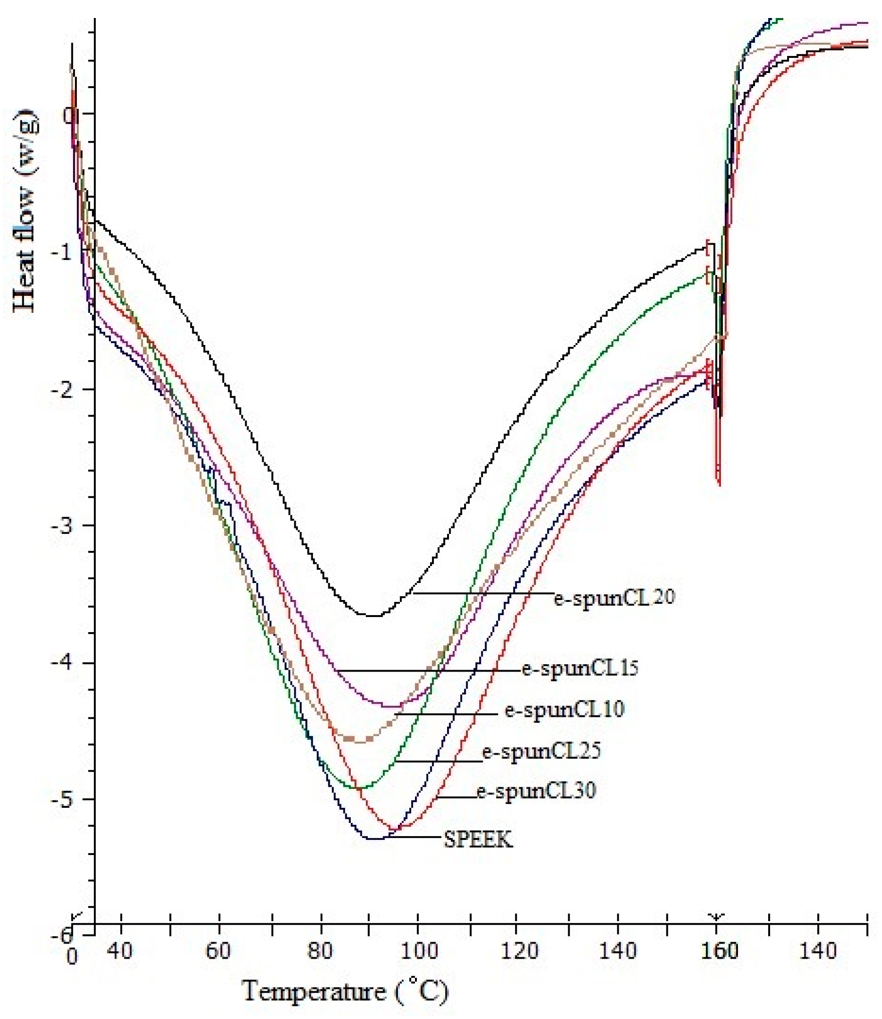 Polymers 10 00194 g008