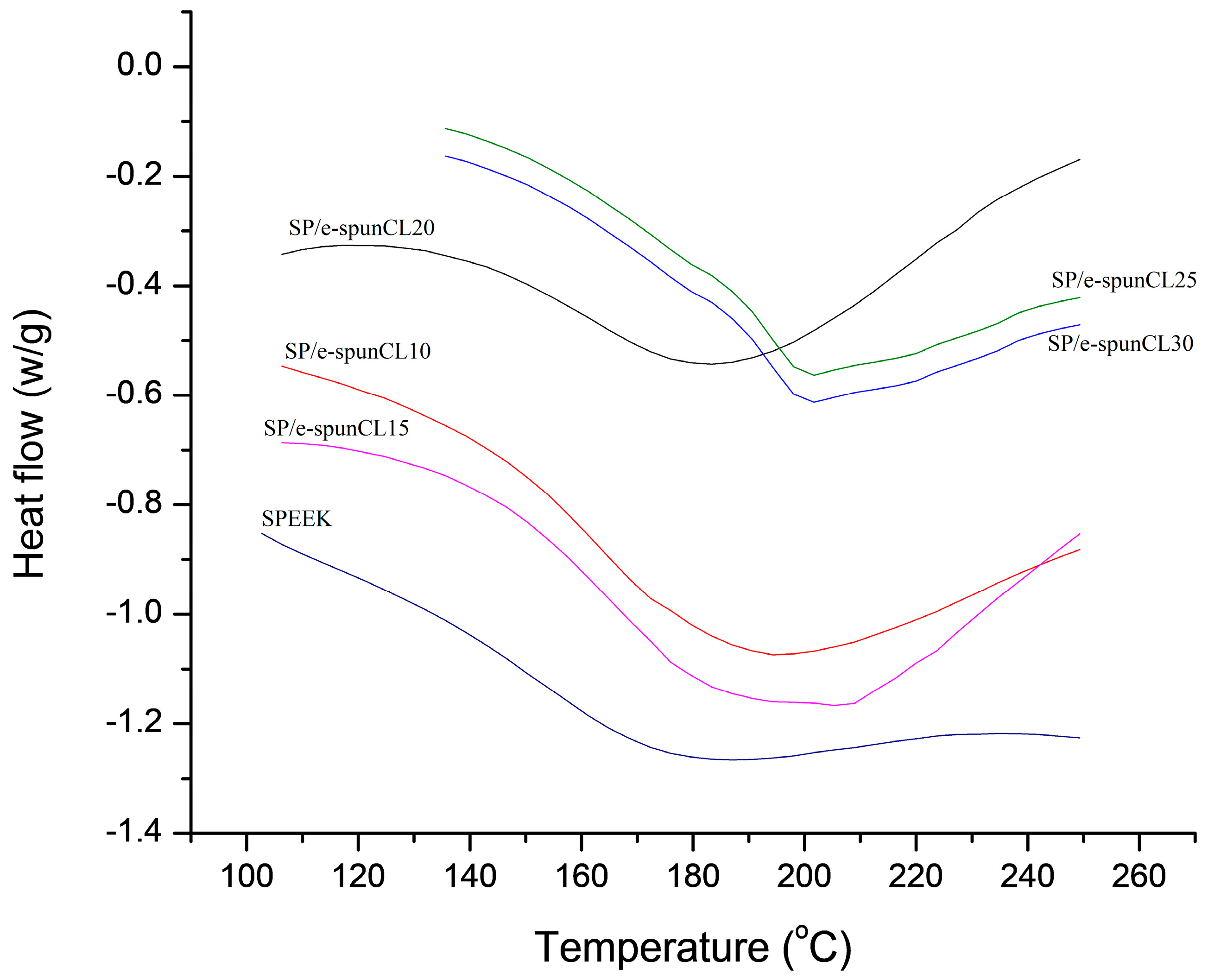 Polymers 10 00194 g009
