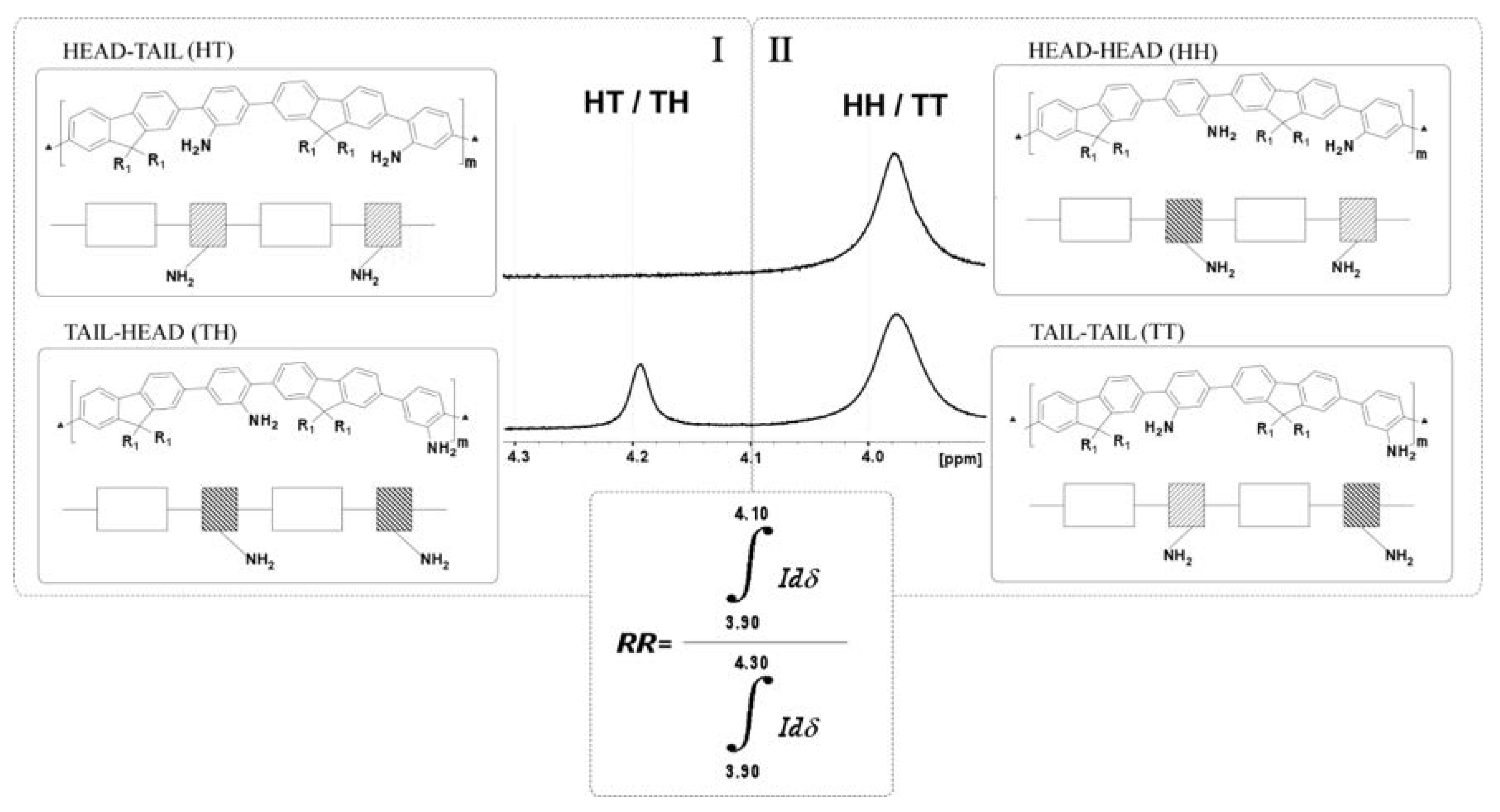 Polymers 10 00215 g002