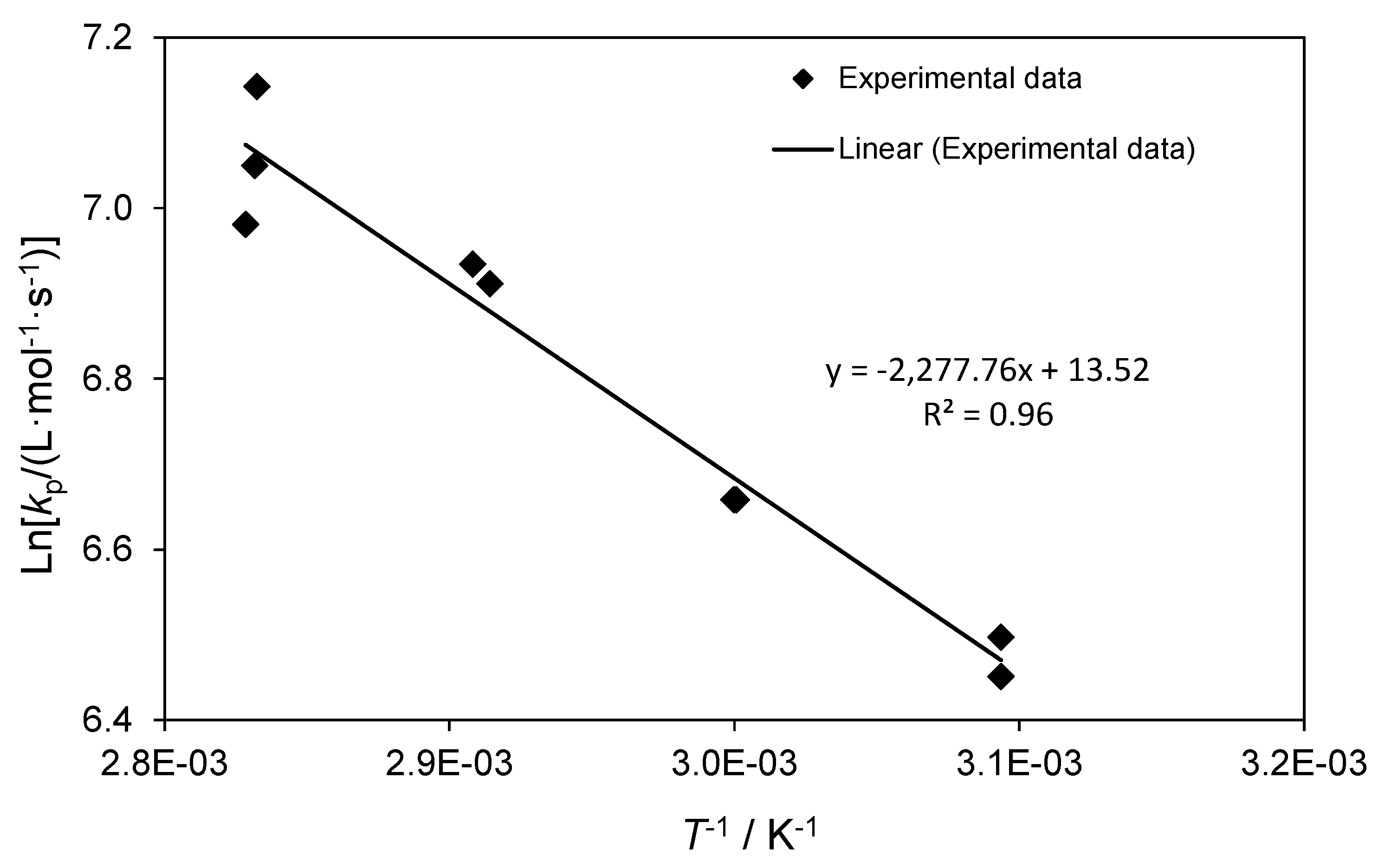 Polymers 10 00224 g001