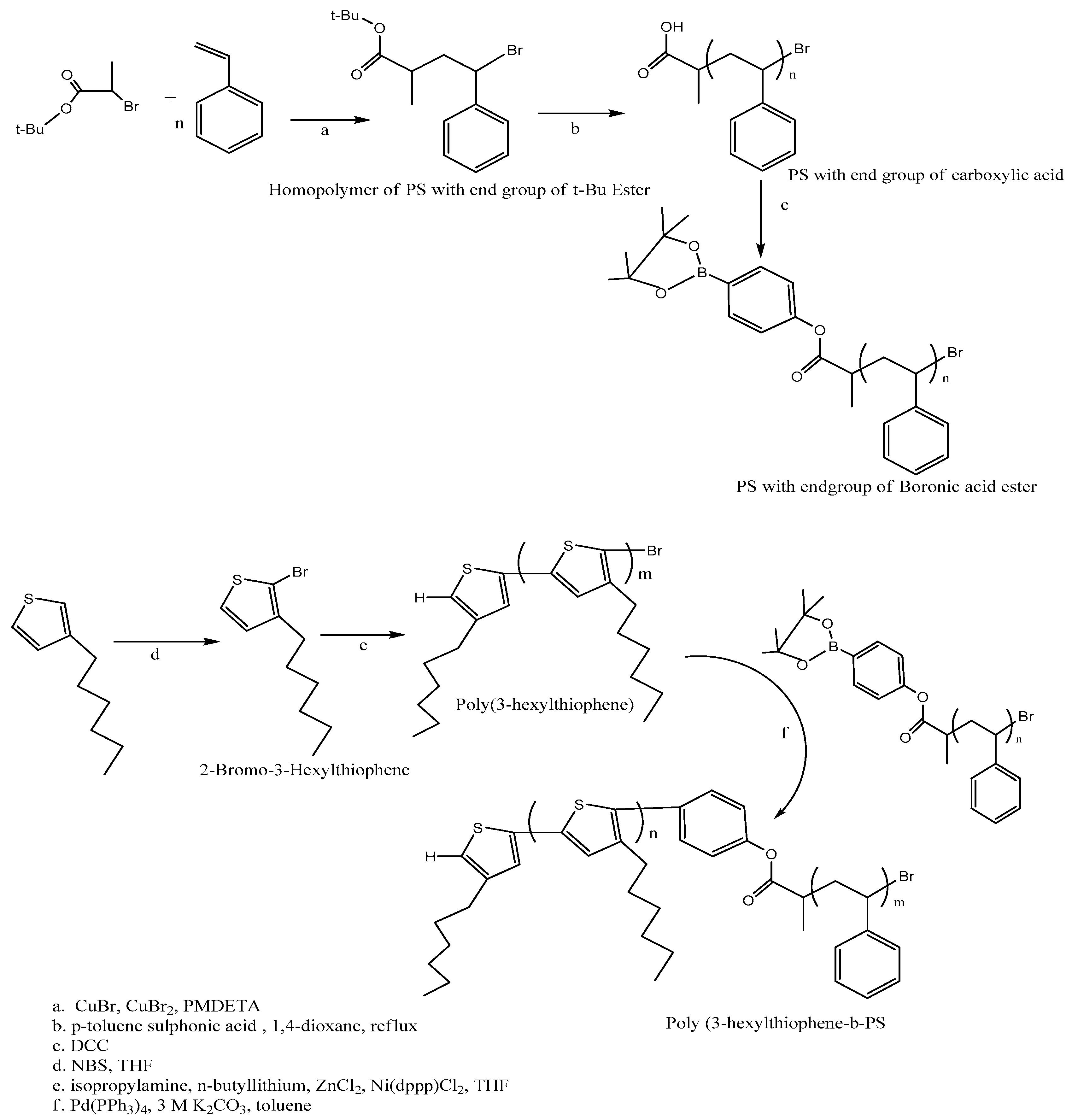 Polymers 10 00307 g007