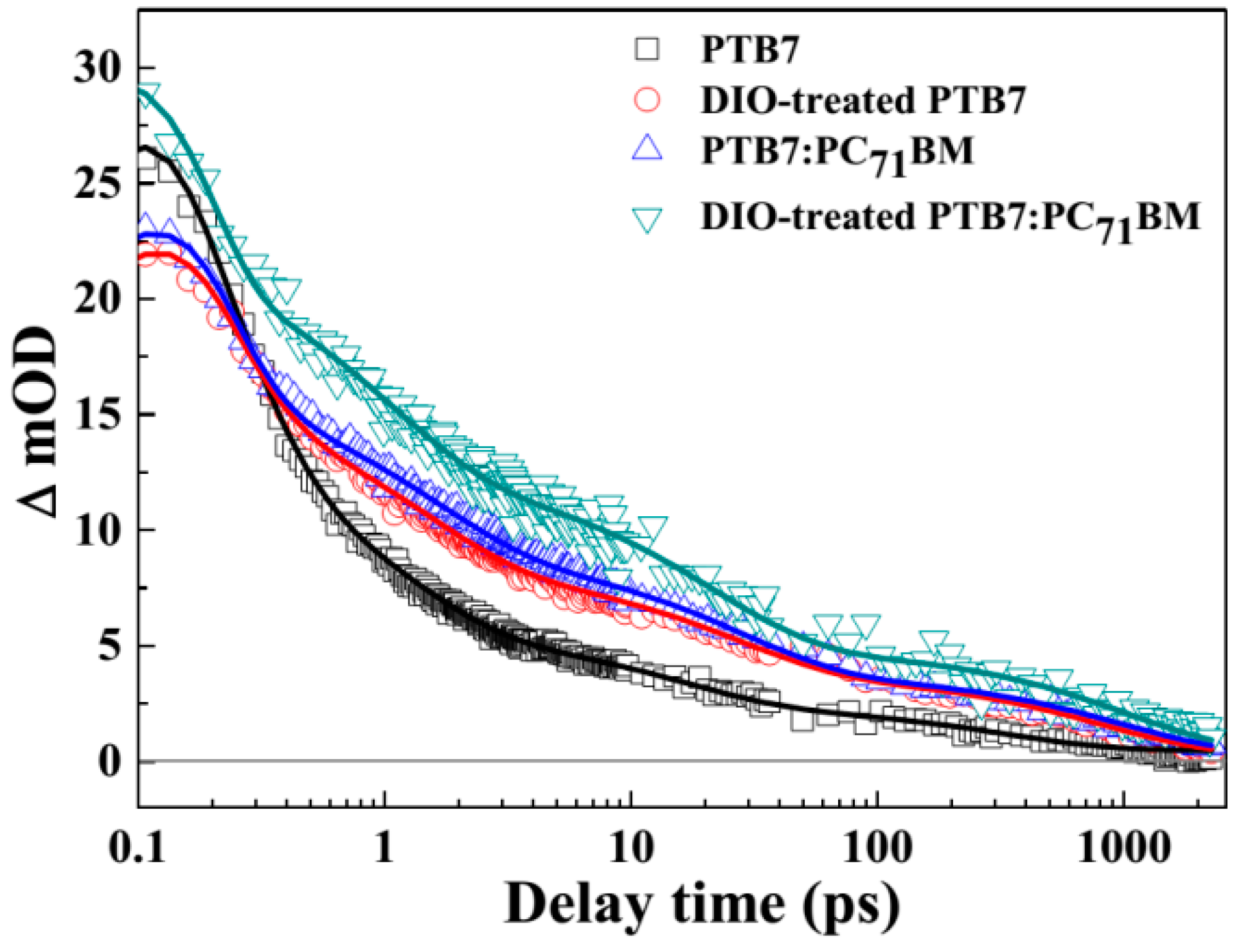 Polymers 10 00332 g006