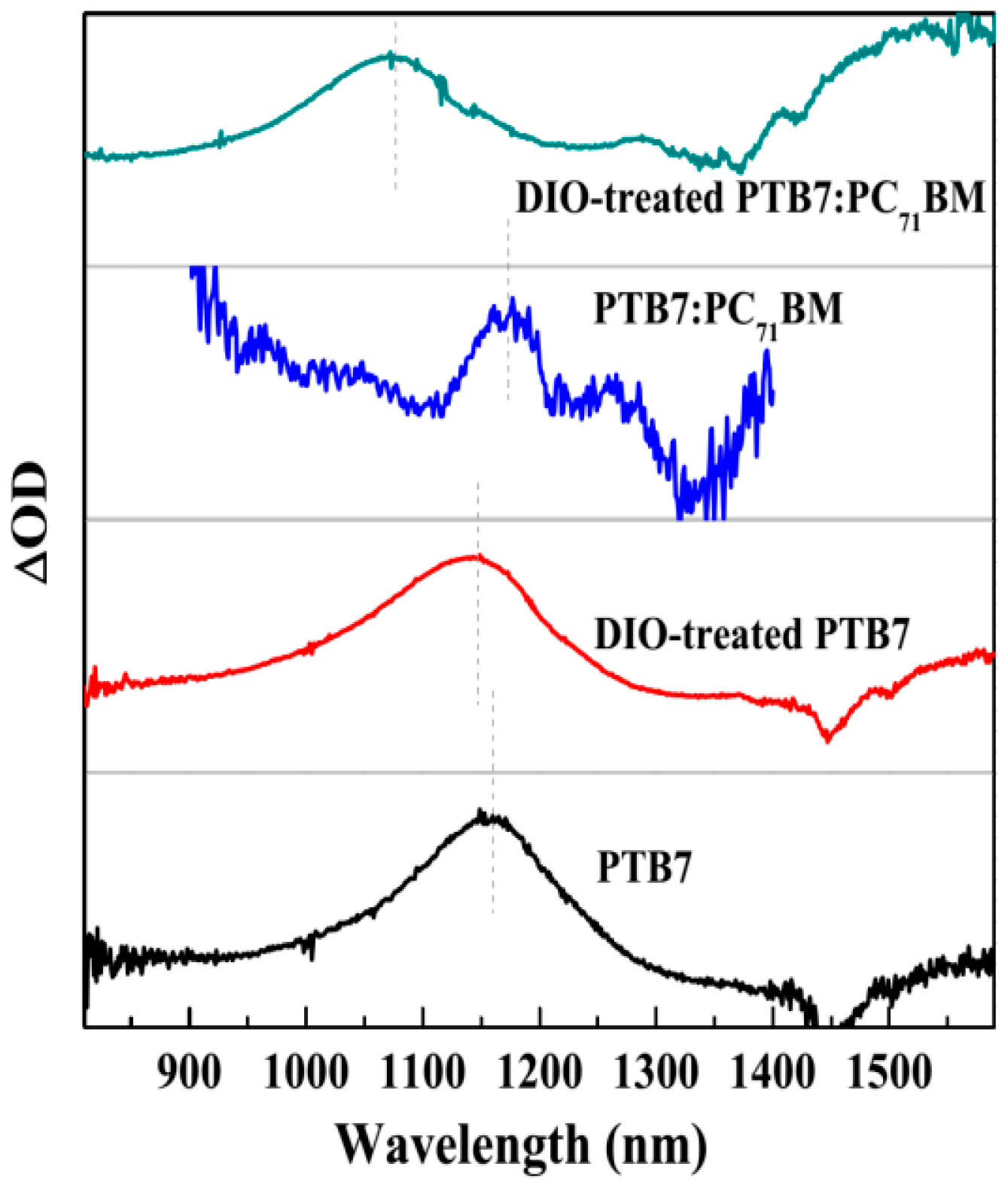 Polymers 10 00332 g007