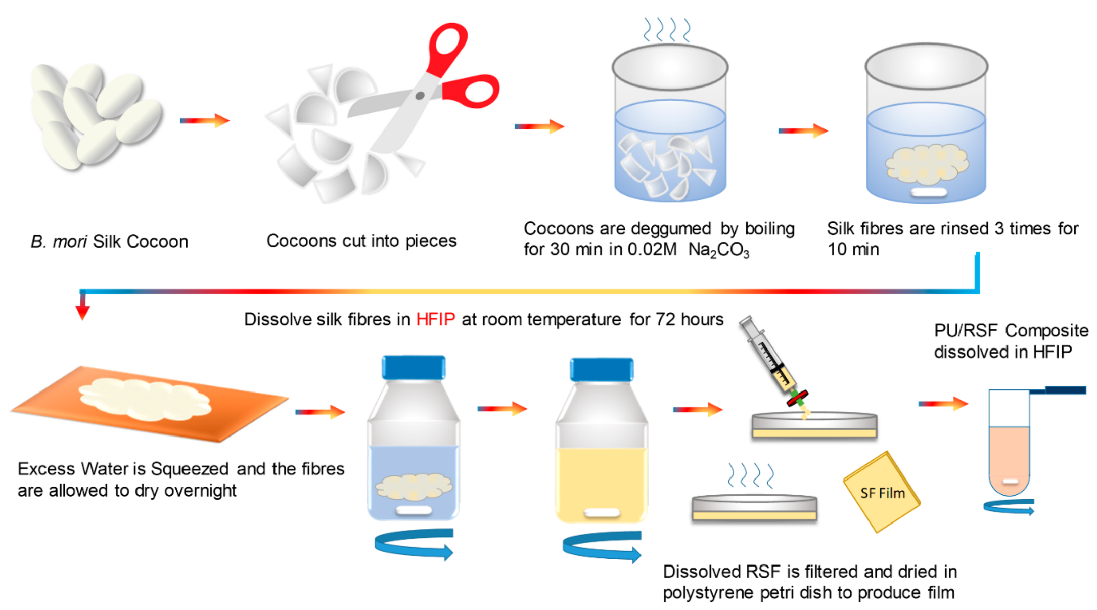 Polymers 10 00333 g002