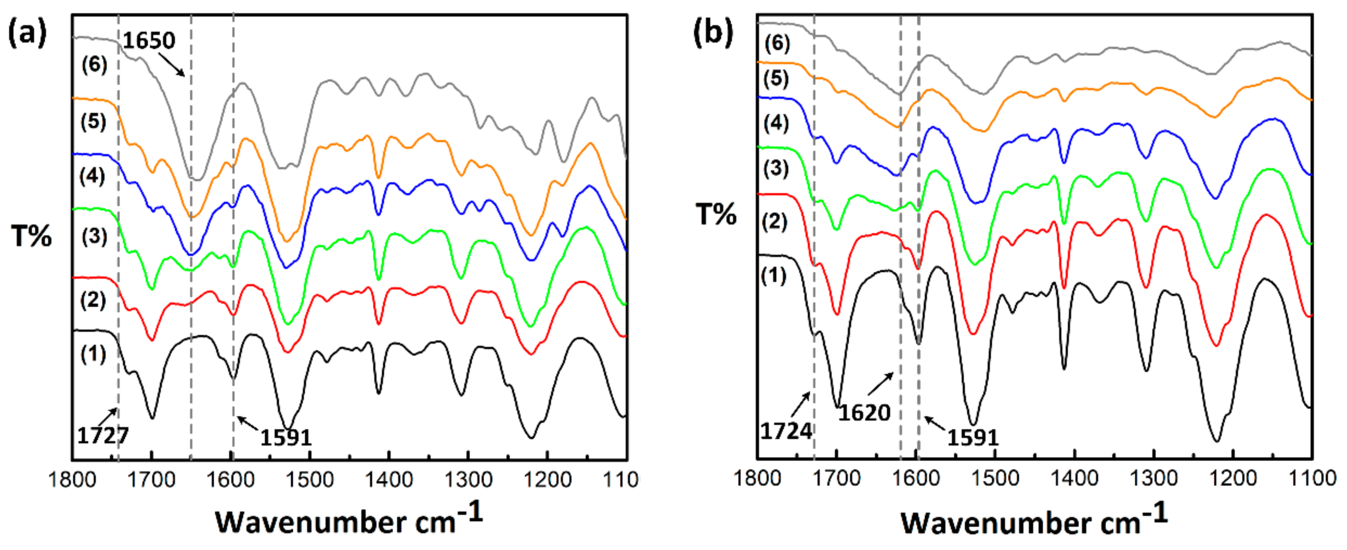 Polymers 10 00333 g004