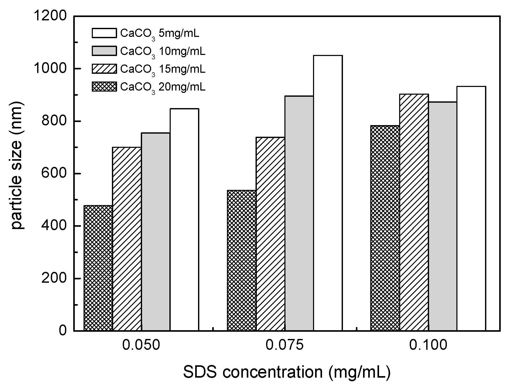 Polymers 10 00335 g001