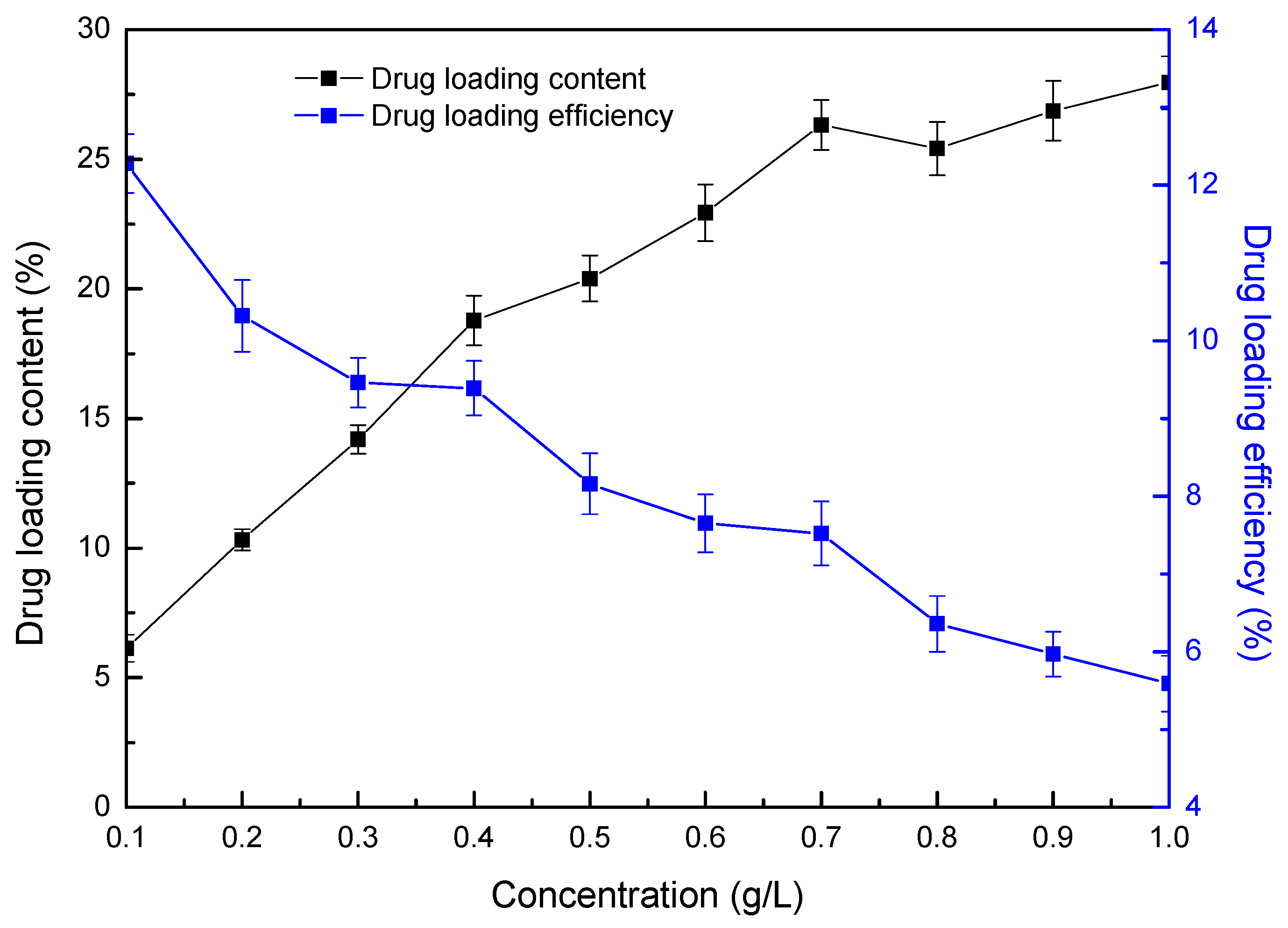 Polymers 10 00335 g004
