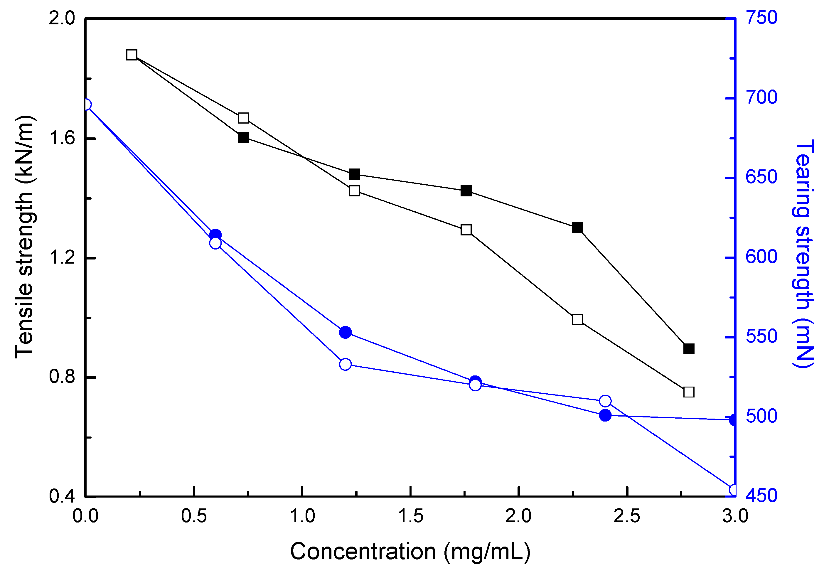Polymers 10 00335 g006